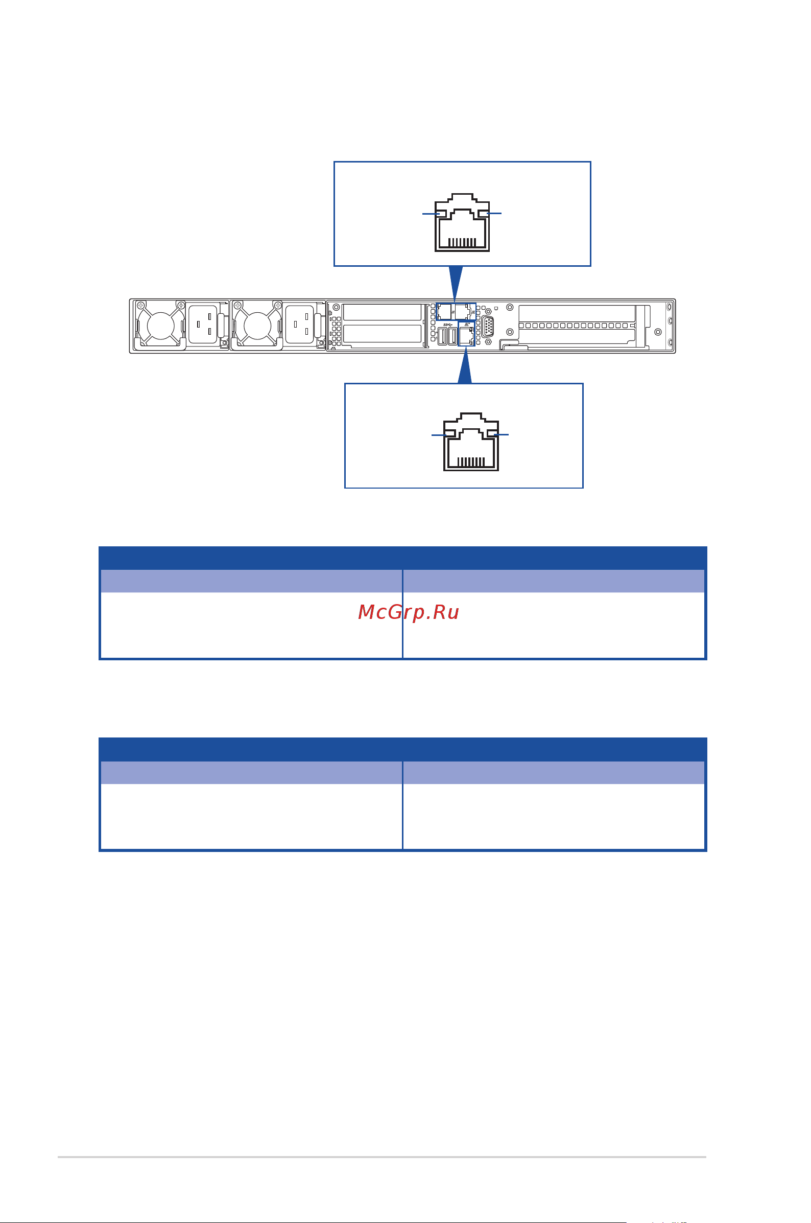 Asus ESC4000 DHD G4 [20/178] Lan rj 45 leds