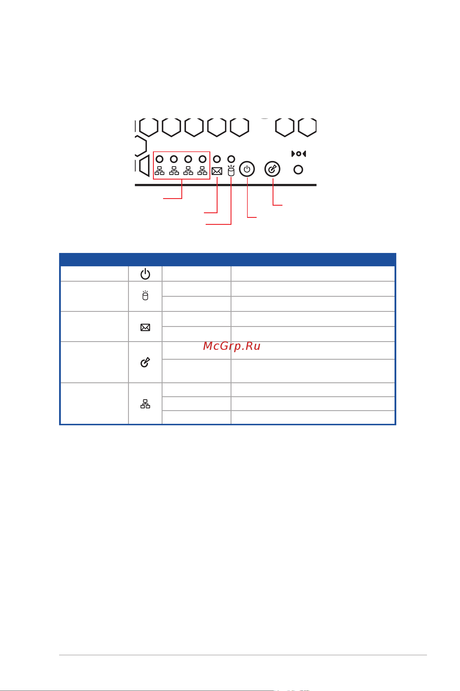 Asus RS100-E10-PI2 [17/168] Led information