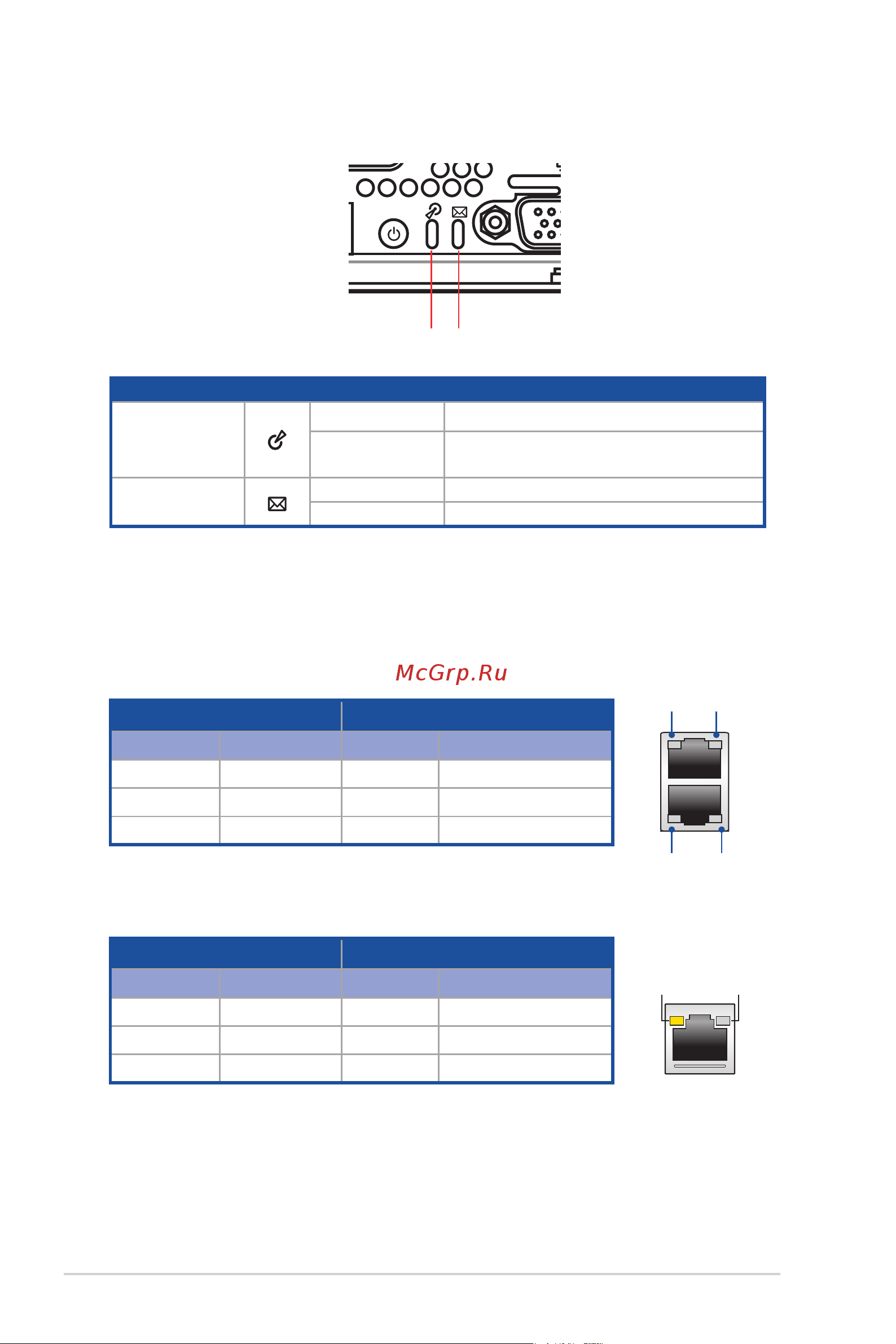Asus RS100-E10-PI2 [18/168] Rear panel leds