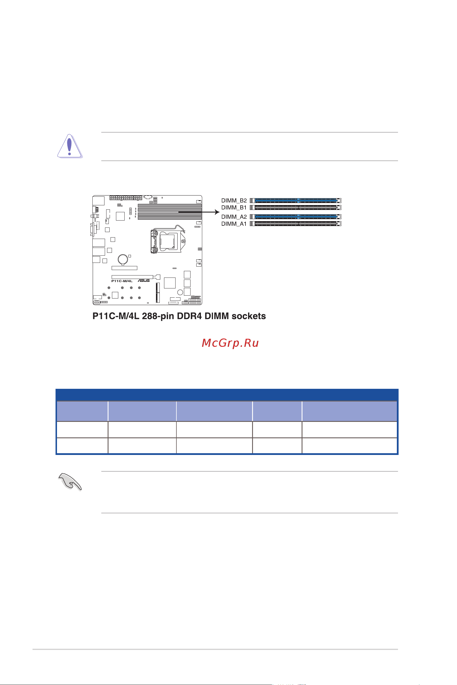Asus RS100-E10-PI2 [28/168] System memory