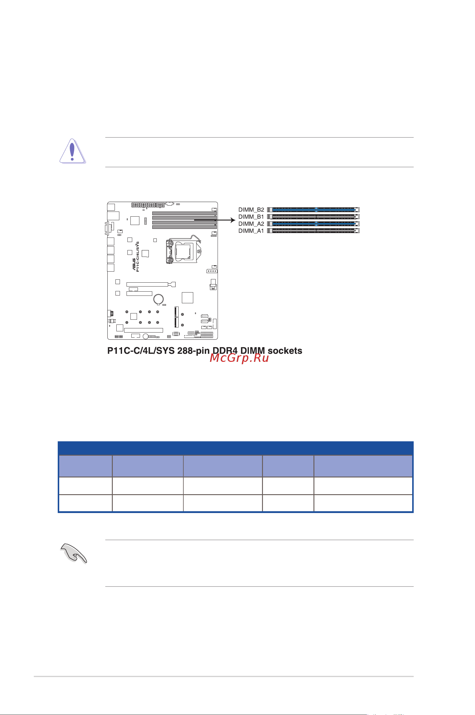 Asus RS300-E10-PS4 [28/164] Overview