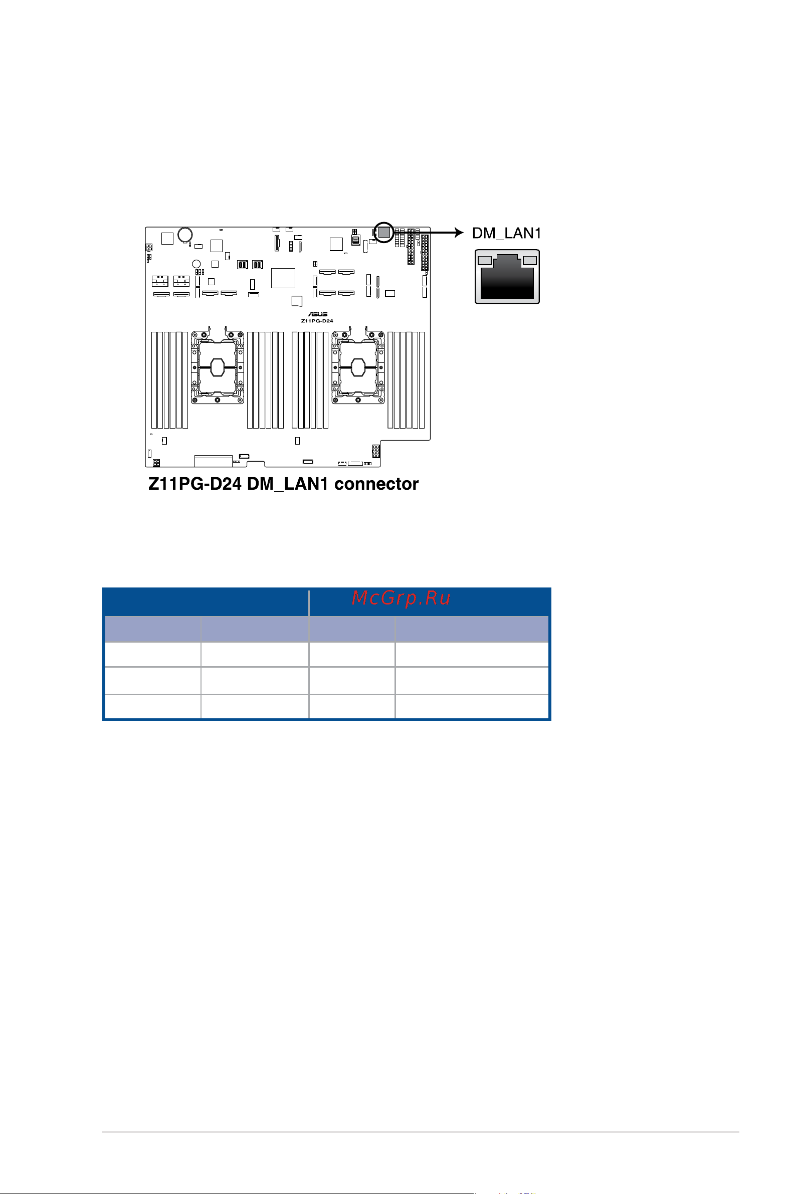 Asus ESC8000 G4 [97/192] Dedicated management lan port dm_lan1 led indications