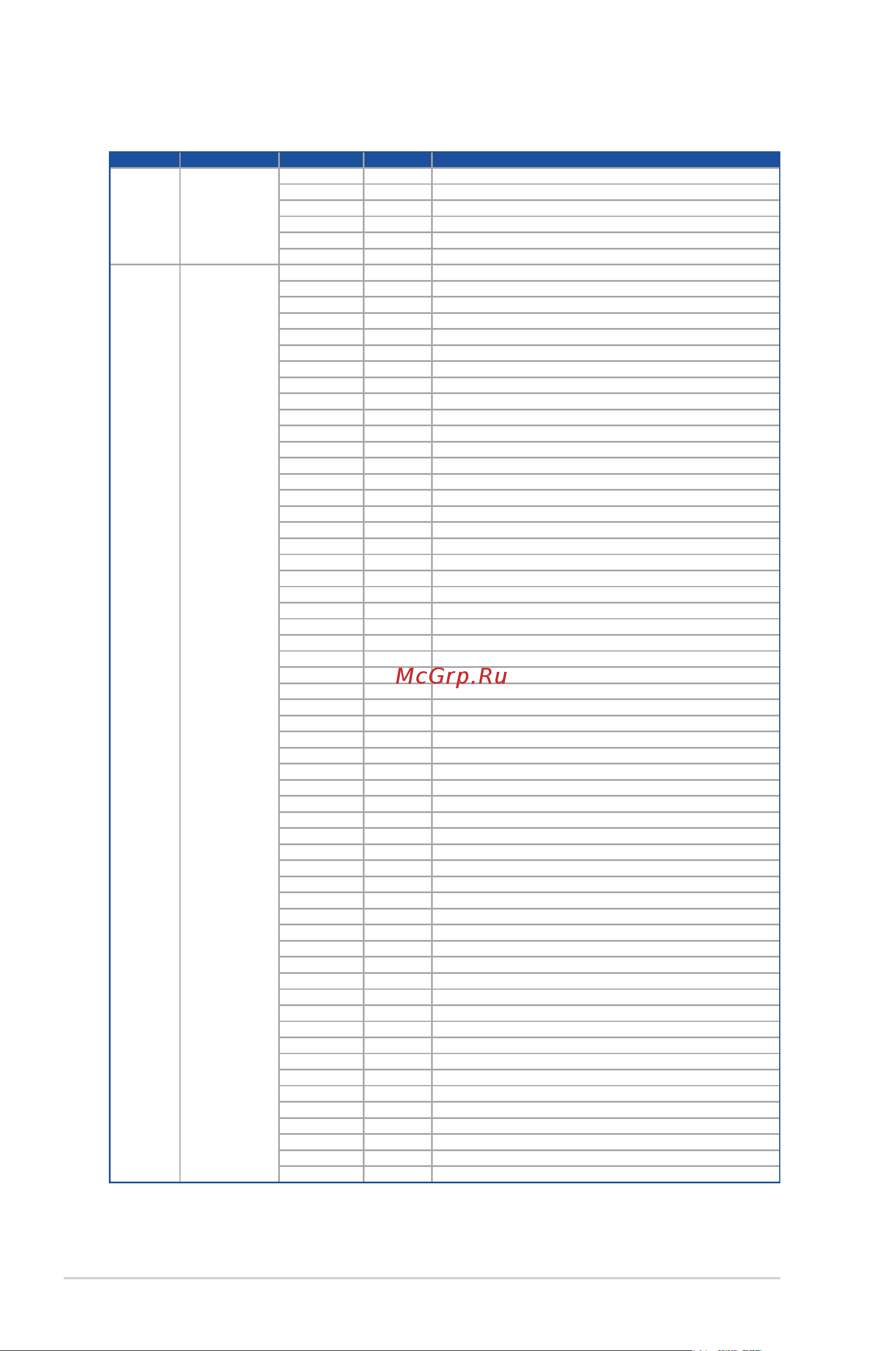 Asus RS720-E9-RS8-G [24/206] Q code table
