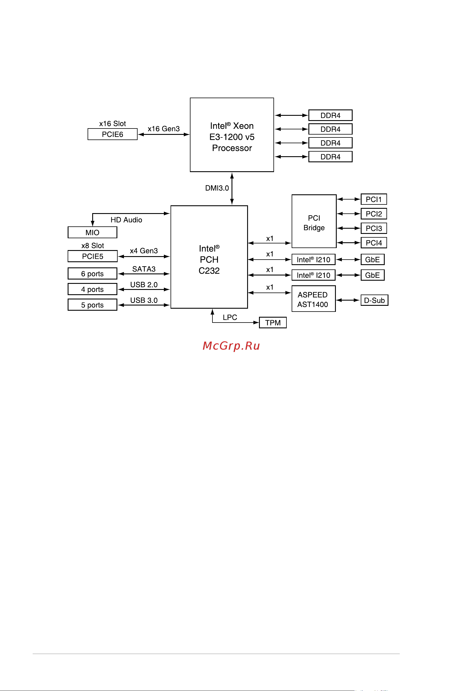 Asus TS100-E9-PI4 [134/138] P10s x block diagram