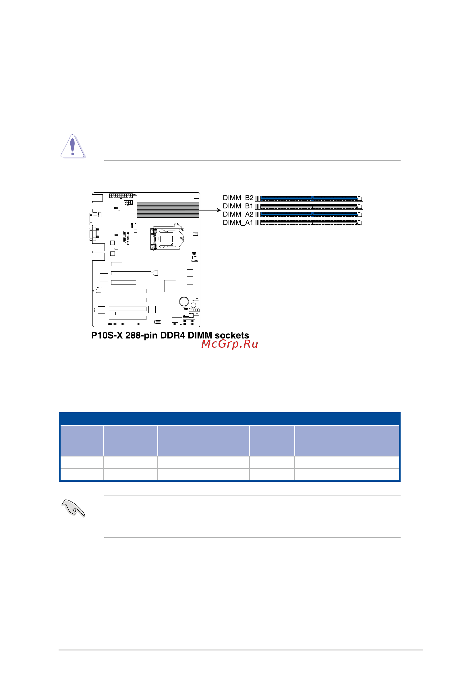 Asus TS100-E9-PI4 [27/138] System memory
