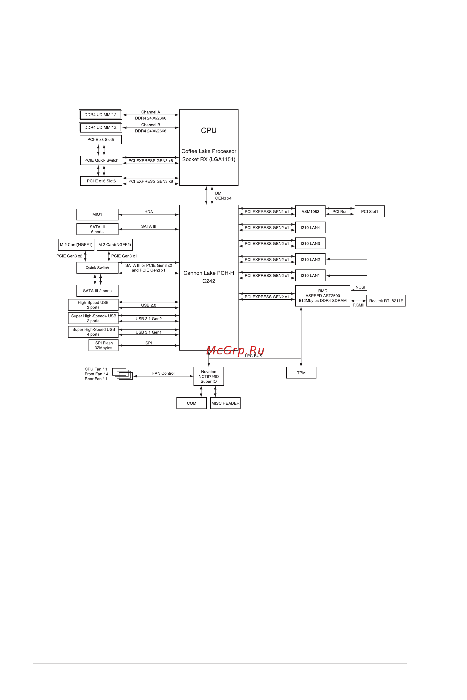 Asus P11C-C/4L [134/146] Appendix