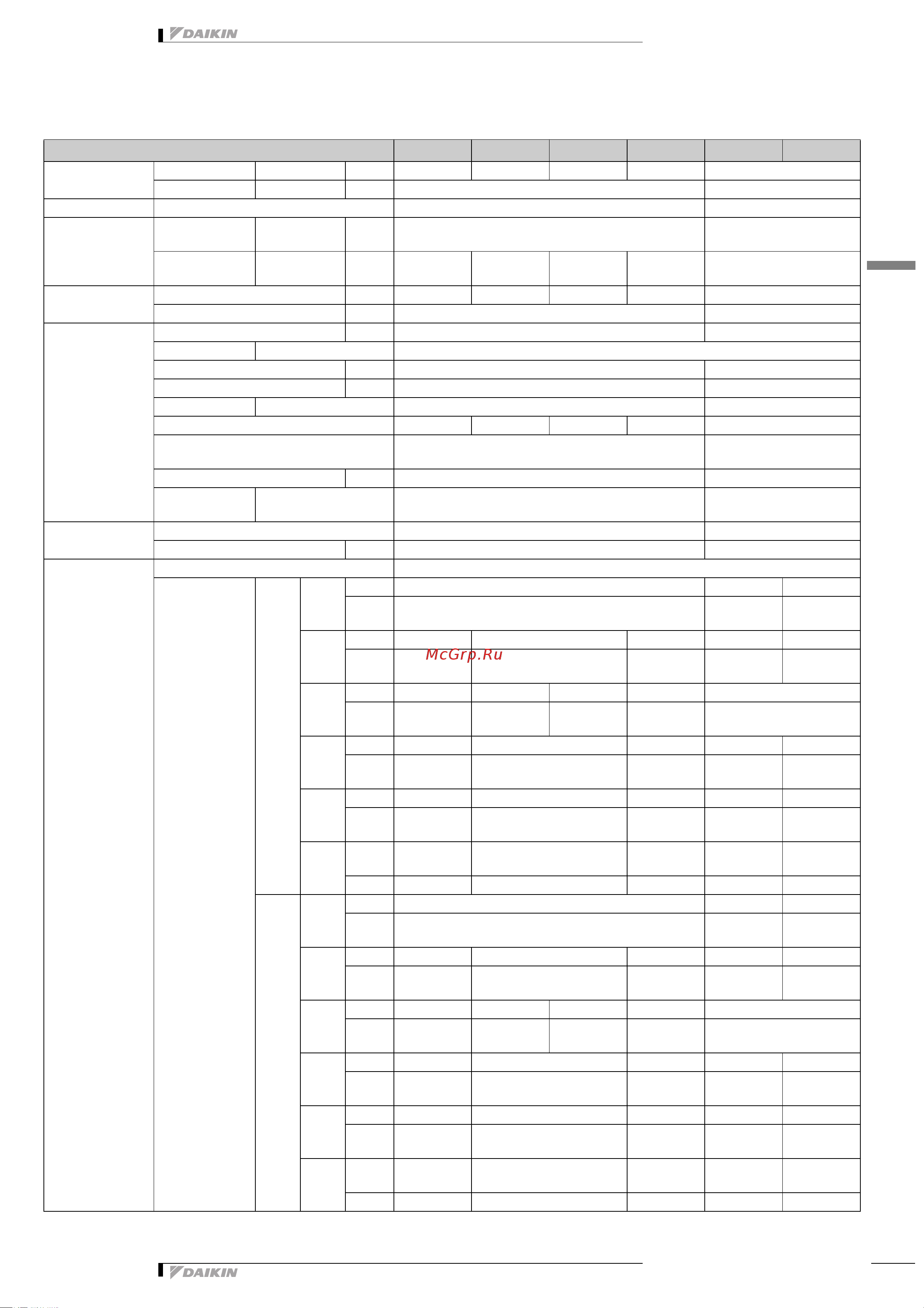 Daikin FTXB25B1V1 [5/19] Технические характеристики