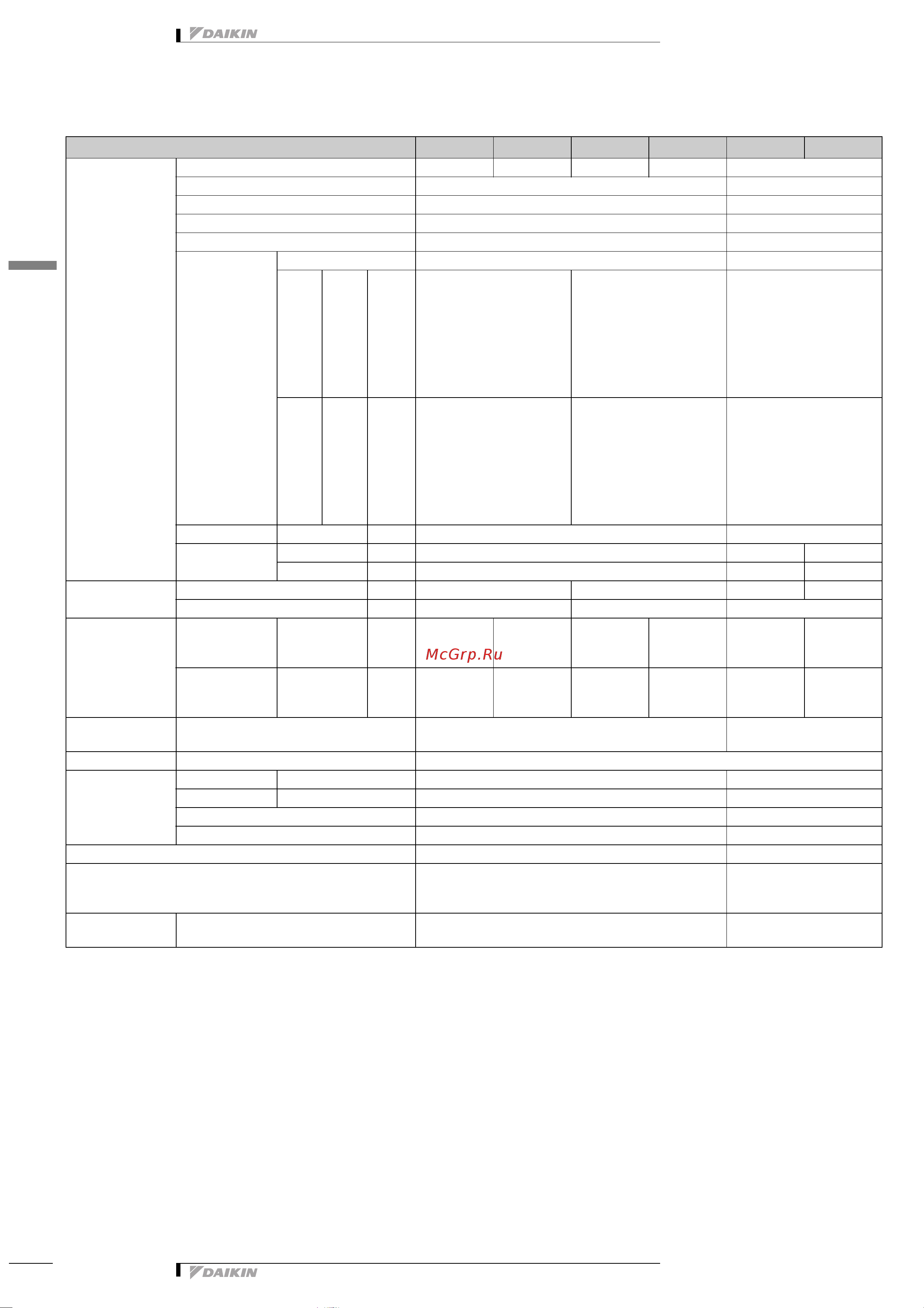 Daikin FTXB35B1V1 [6/19] Технические характеристики