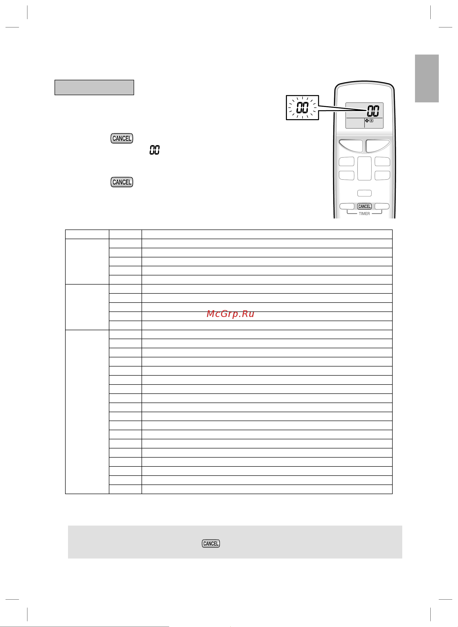 Daikin FTXB35B1V1 [26/80] Troubleshooting