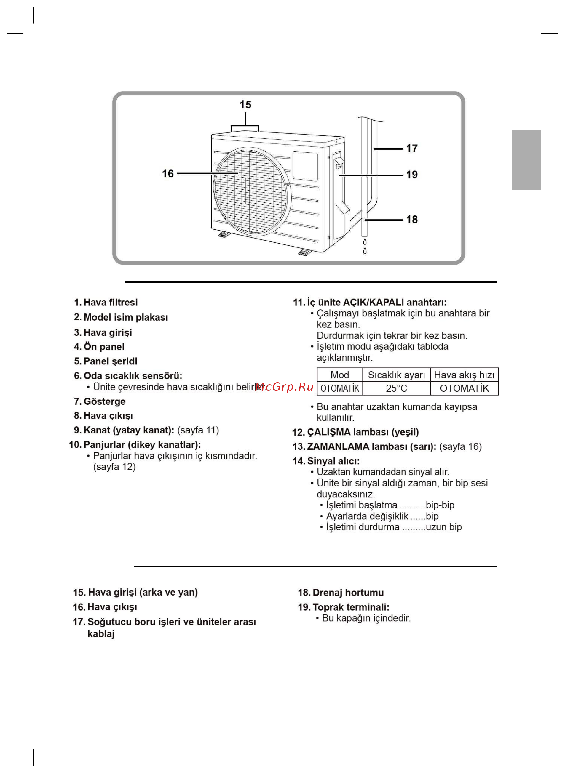 Daikin FTXB25B1V1 [32/80] Dış ünite