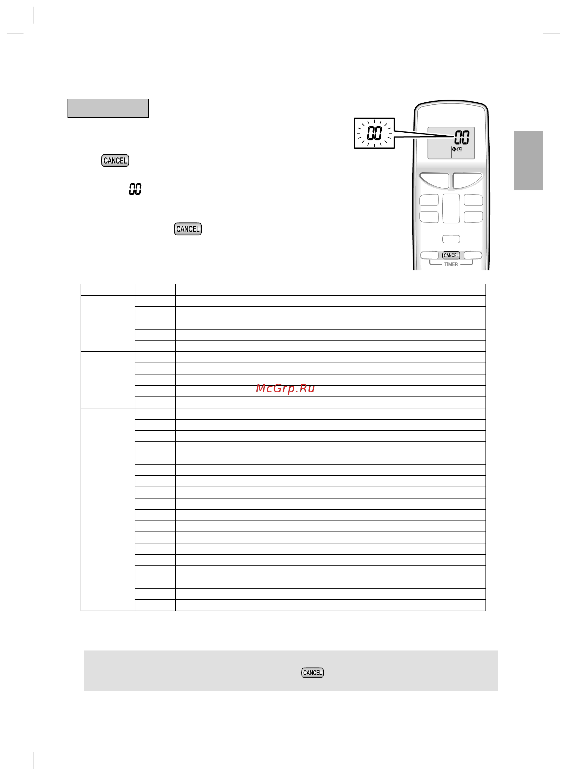 Daikin FTXB25B1V1 [52/80] Arıza giderme