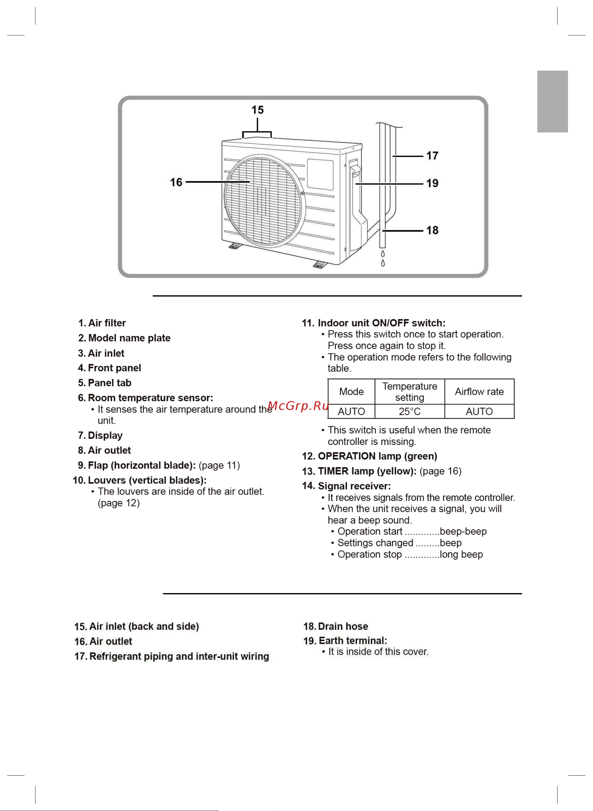 Daikin FTXB35B1V1 [6/80] Outdoor unit