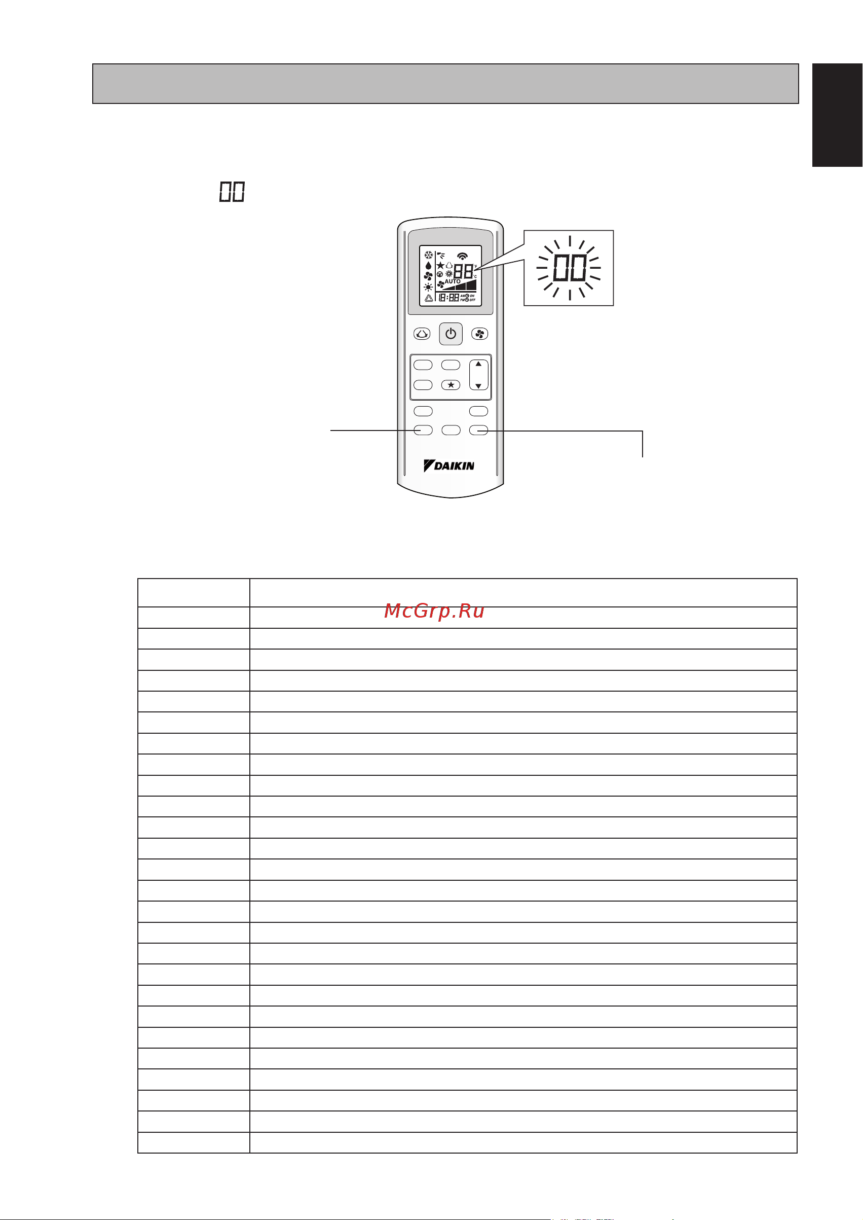Daikin FTXB50CV1B [9/48] Fault diagnosis