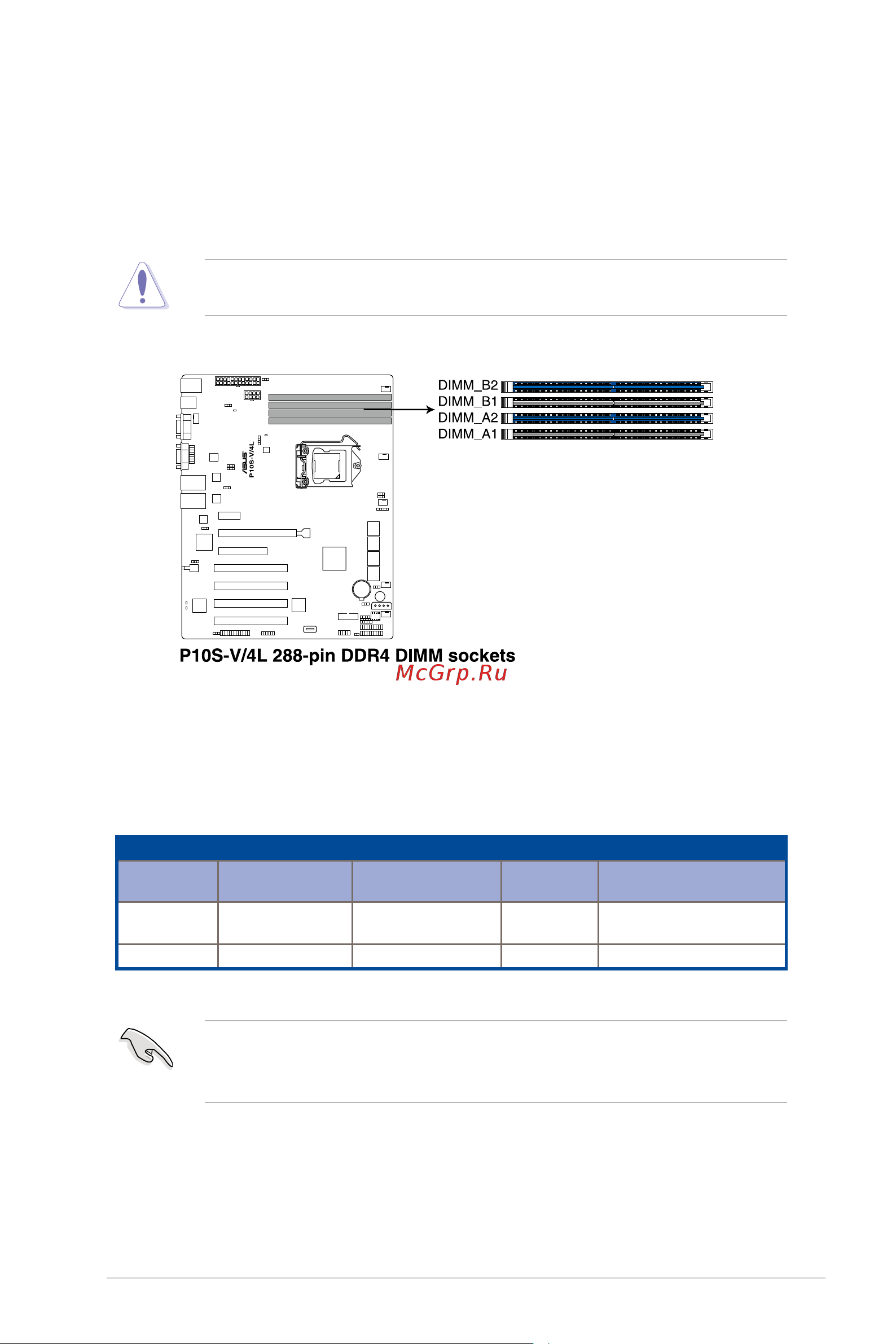 Asus P10S-V/4L [29/140] System memory