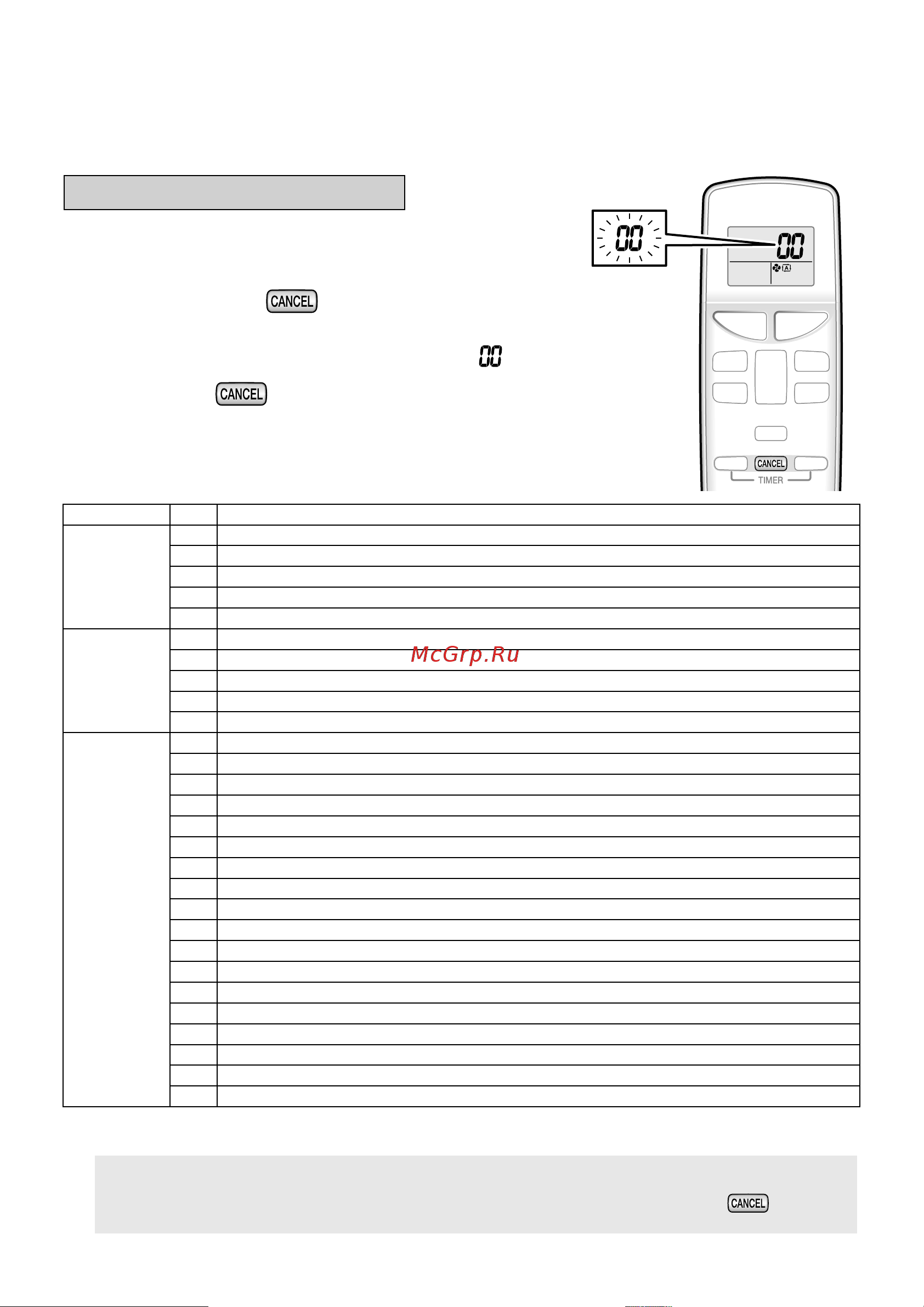 Daikin FTXB25C2V1B [28/30] Если кнопку