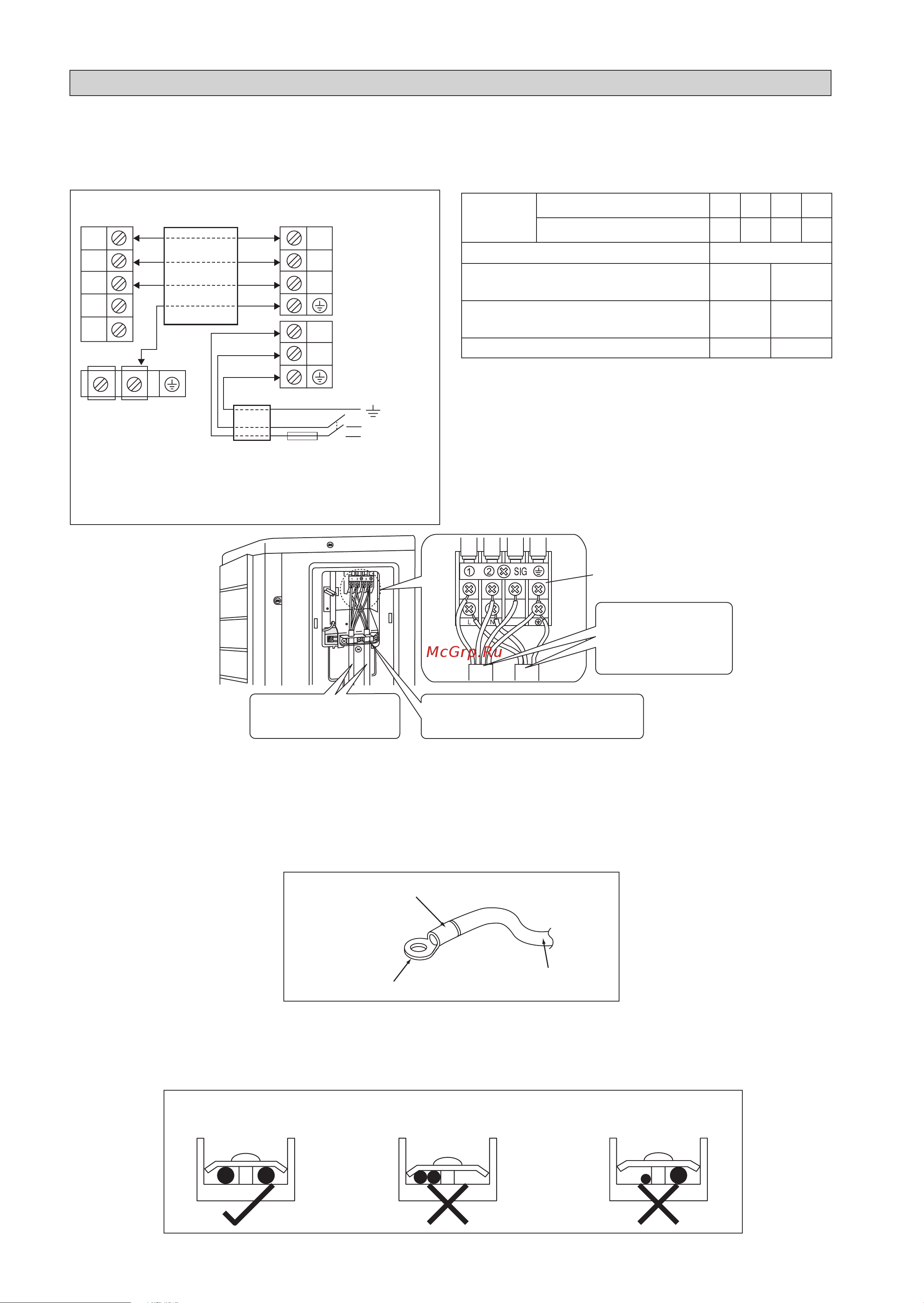 Daikin FTXK25AV1BW [50/156] Alle adern sind fest zu verdrahten stellen sie sicher dass alle kabel die kältemittelleitungen den kompressor oder andere bewegliche teile nicht berühren der verbindungsdraht zwischen dem innen und außengerät muss durch die mitgelieferte kabelbefestigung eingeklemmt werden das anschlusskabel muss zumindest dem h07rn f entsprechen stellen sie sicher dass kein externer druck auf die anschlussklemmen und drähte ausgeübt wird stellen sie sicher dass alle abdeckungen ordnungsgemäß befestigt sind jede lücke zu vermeiden verwenden sie runde crimpanschlüsse um kabel an den anschlussblock anzuschließen schließen sie die kabel an die entsprechenden markierungen des anschlussblocks an siehe schaltbild angeheftet am gerät
