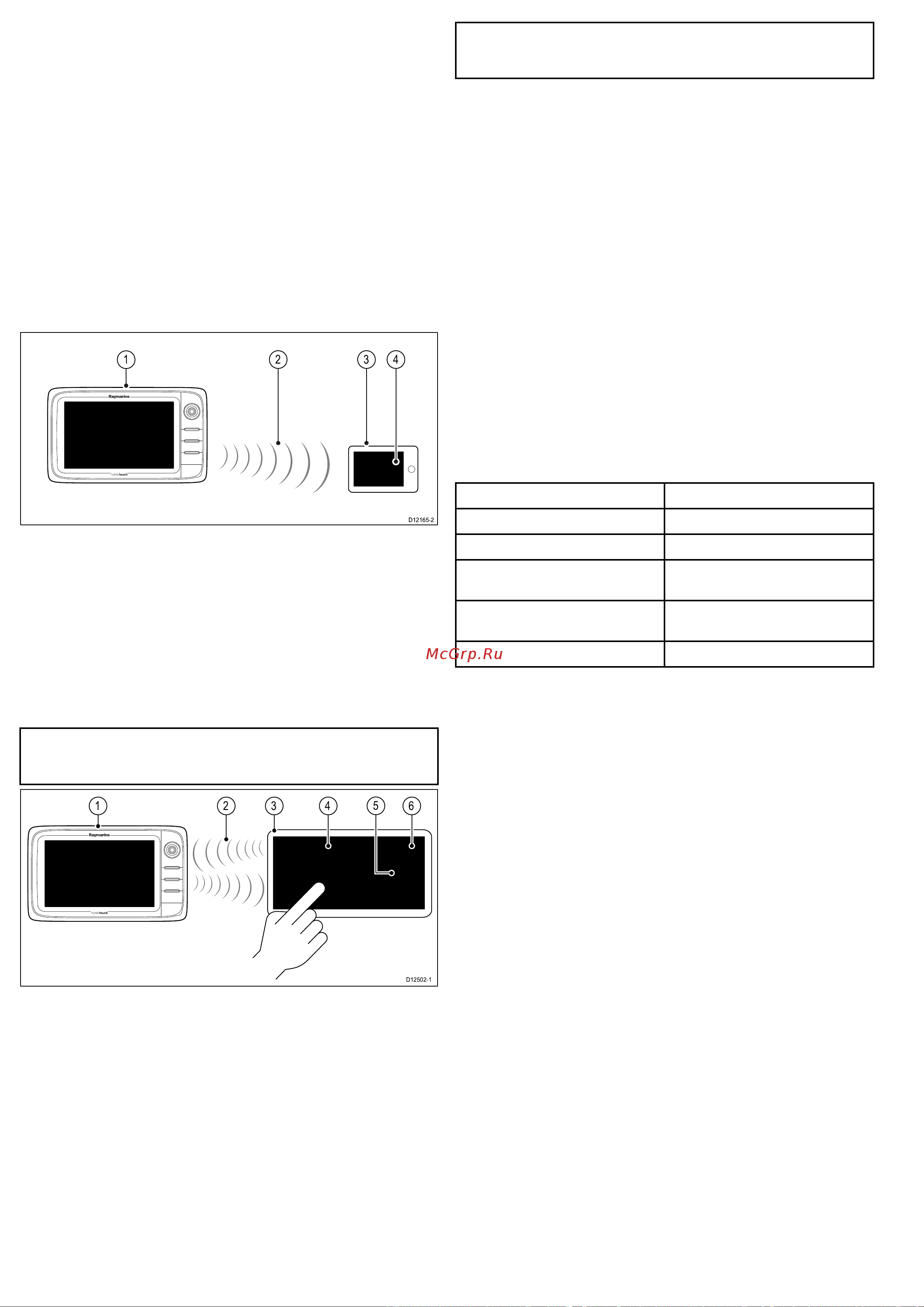 Raymarine C95 [206/290] Приложения raymarine для мобильных устройств