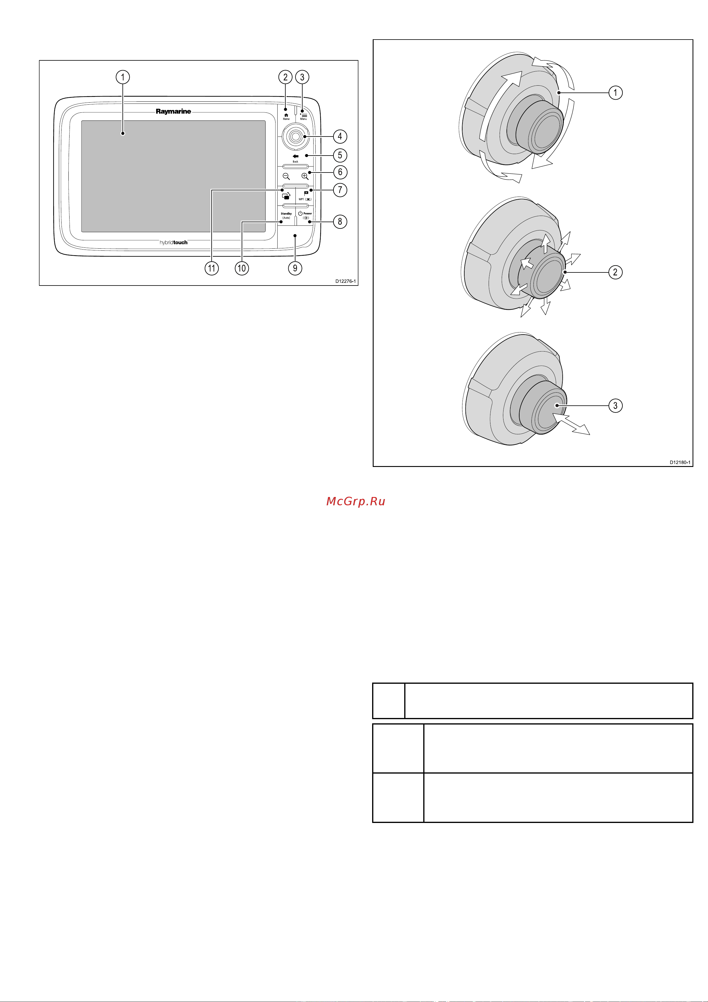 Raymarine C95 [57/290] Управление c95 c97 c125 c127 e95 e97 e125 e127