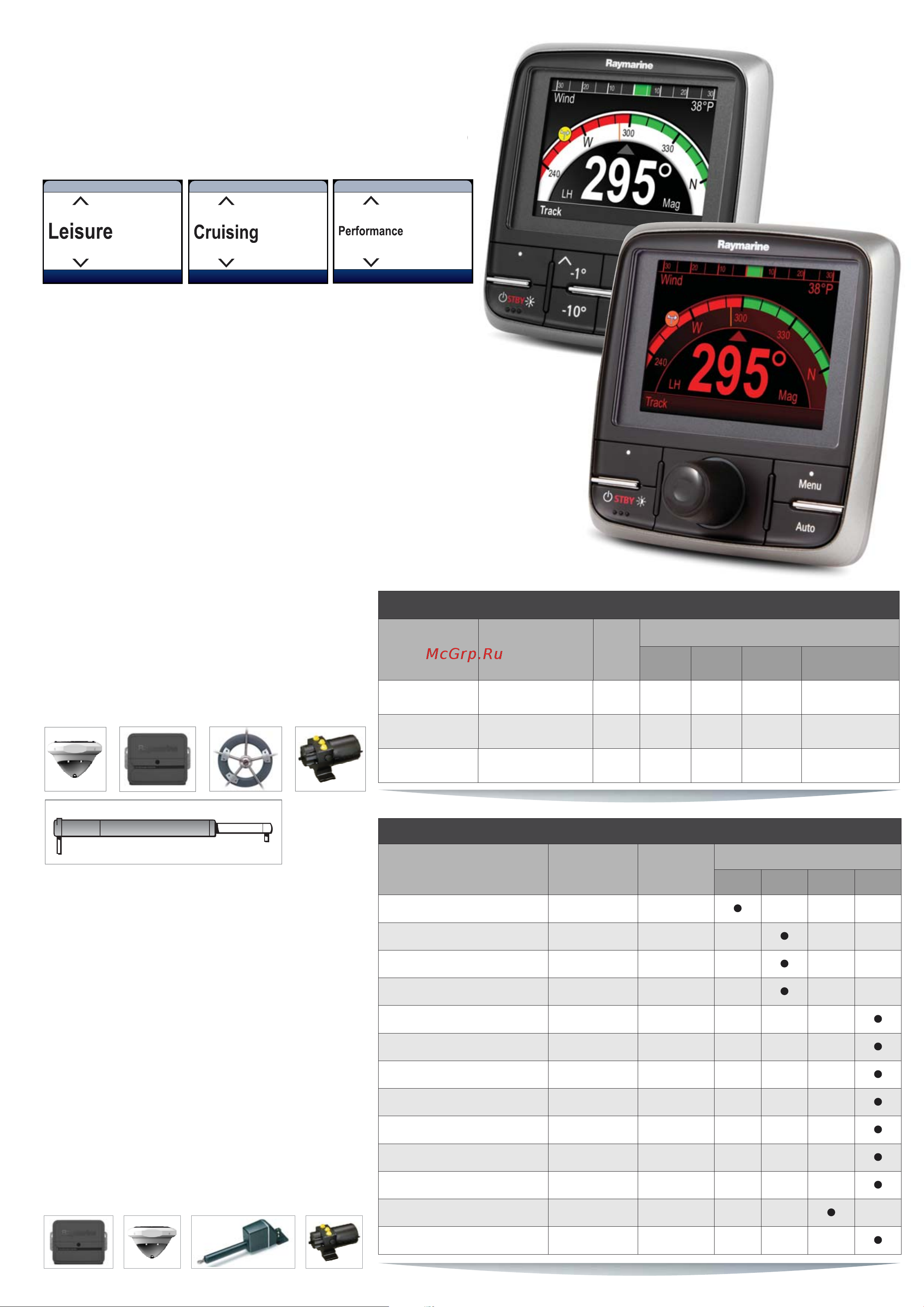 Raymarine ACU-200 Е70099 [4/4] Управление с помощью многофункциональных дисплеев