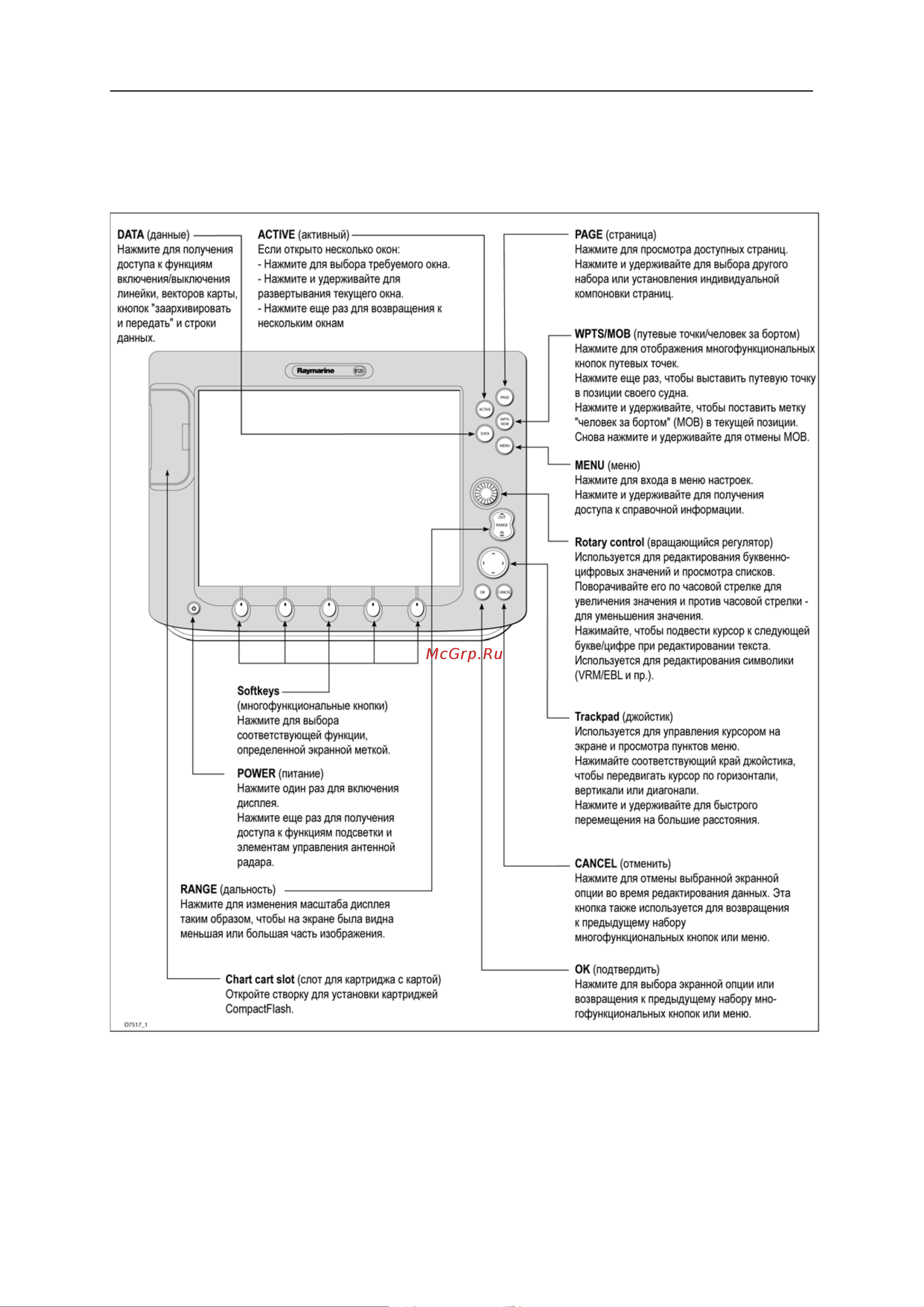 Raymarine Е120 Е02013 [18/200] Панель управления