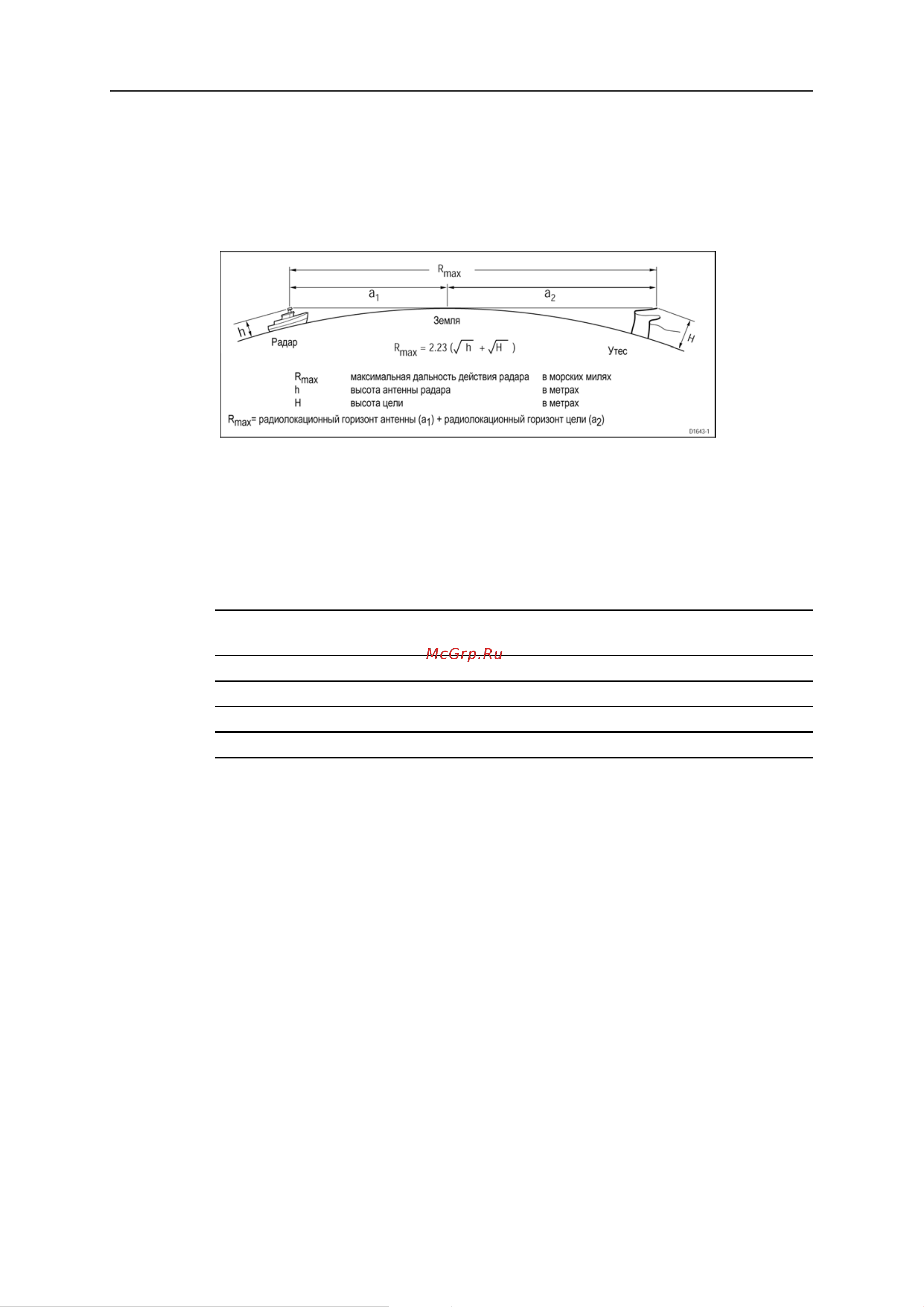 Raymarine Е120 Е02013 [96/200] Какие факторы снижают качество радиолокационного изображения