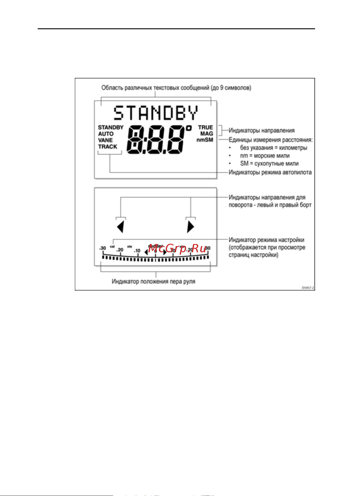 Raymarine ST7002+ Е12182-Р [12/54] П п л