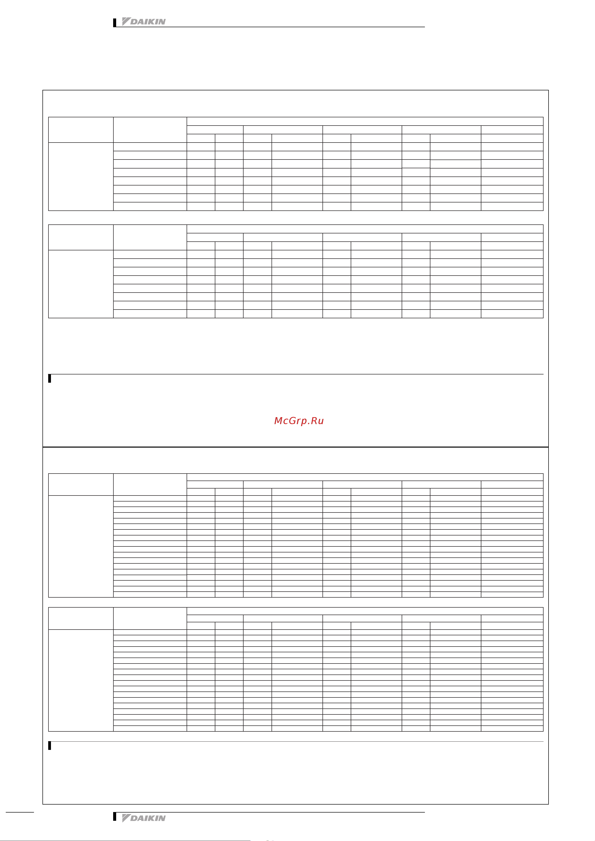 Daikin 2MXS40H2V1B [10/32] Capacity of each indoor unit each capacity kw total capacity kw total input w total current a power factor a room b room rating min max rating min max rating min max rating