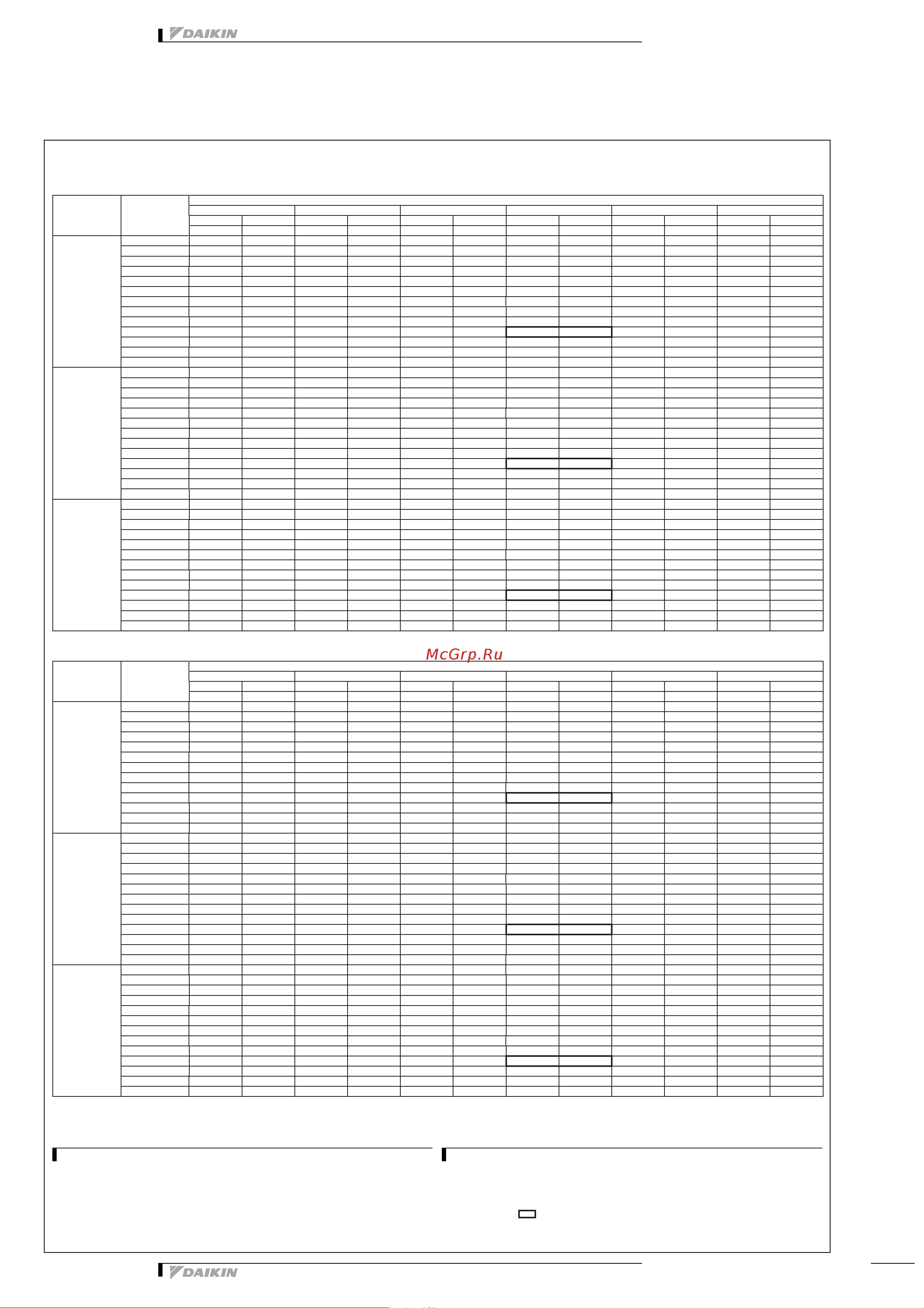 Daikin 2MXS40H2V1B [11/32] Capacity tables