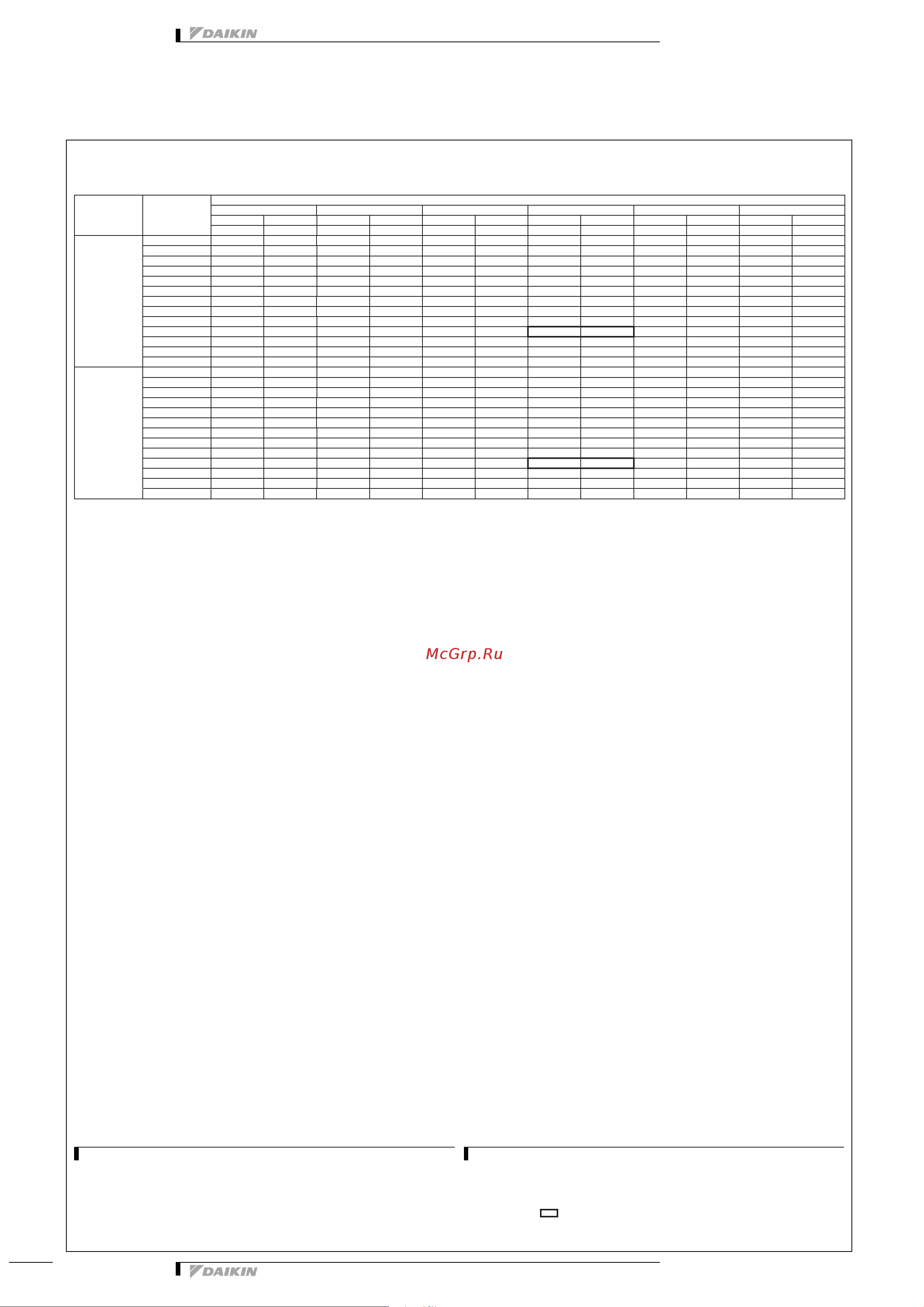 Daikin 2MXS40H2V1B [12/32] Capacity tables