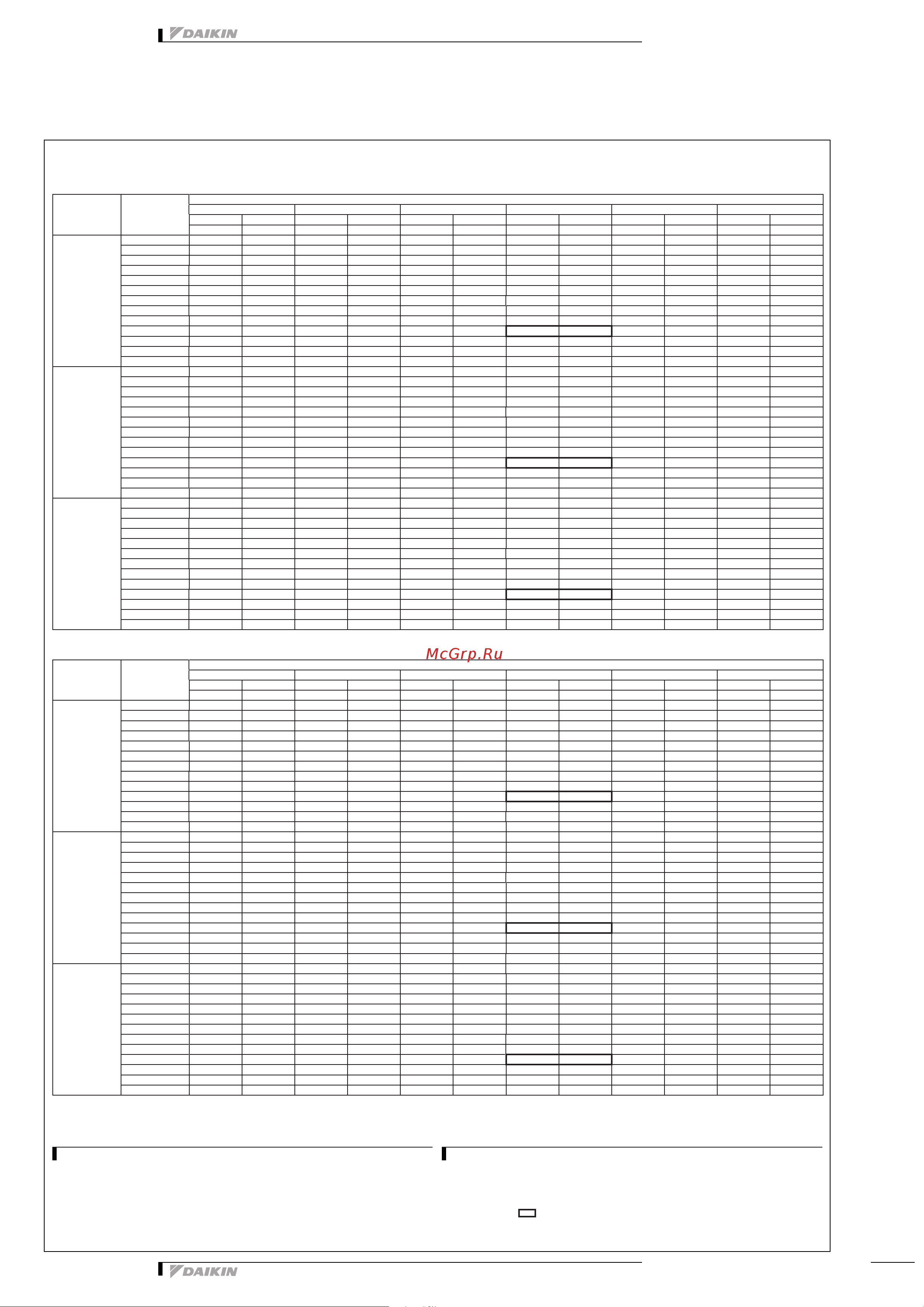 Daikin 2MXS40H2V1B [15/32] Capacity tables