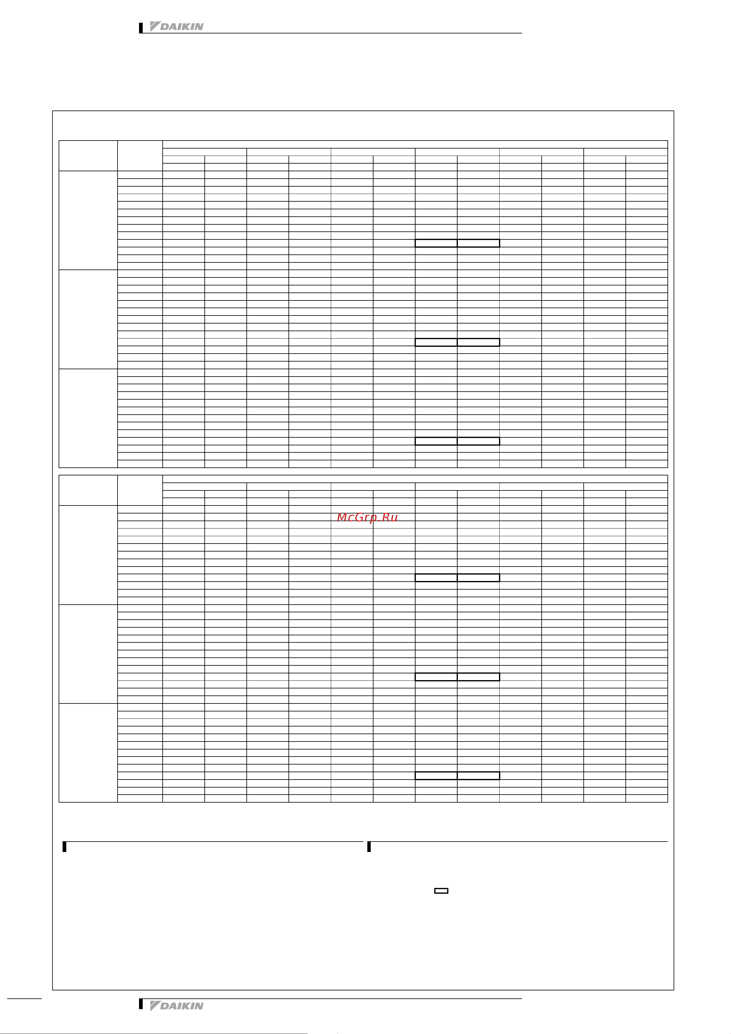 Daikin 2MXS40H2V1B [16/32] Capacity tables