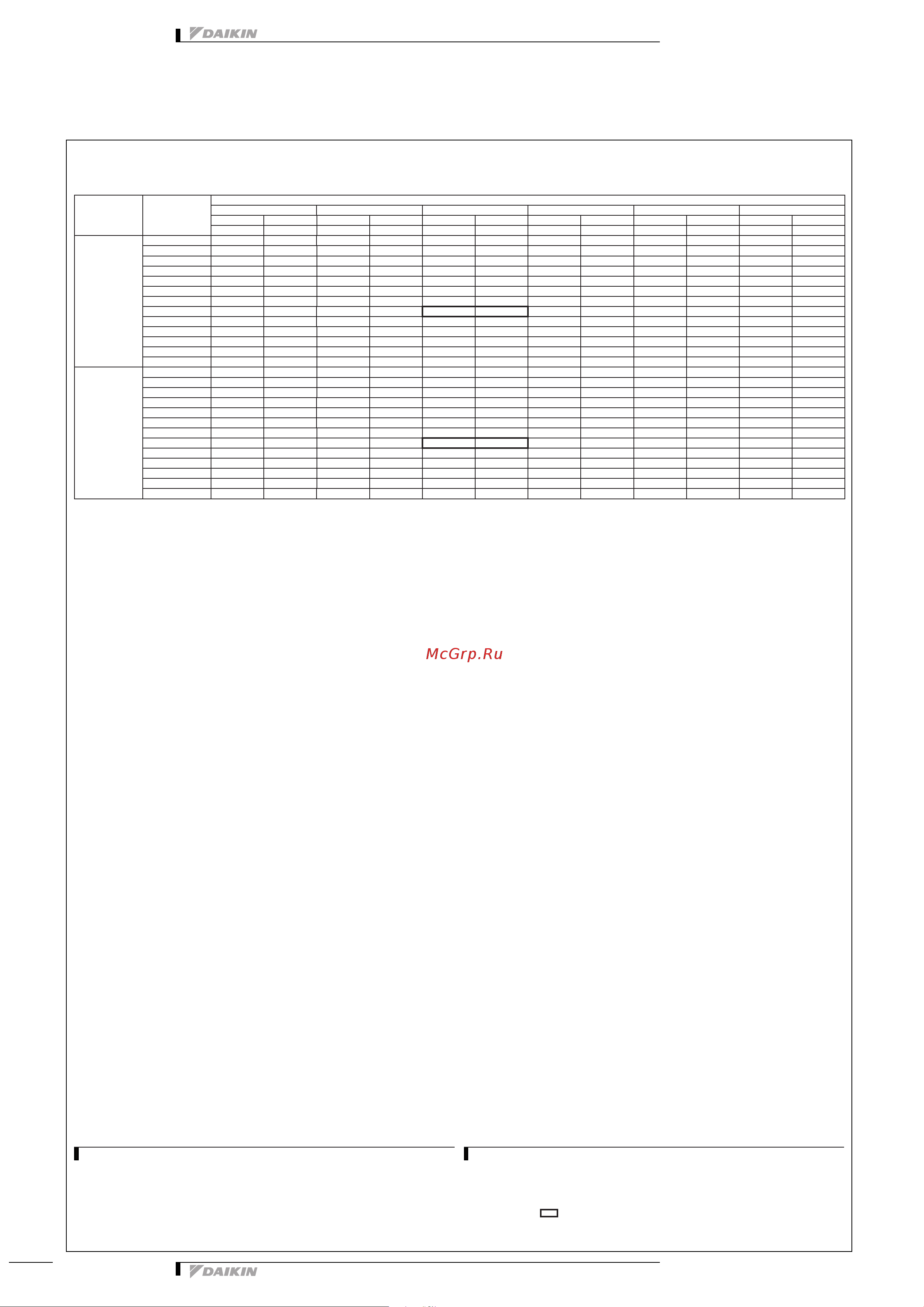 Daikin 2MXS40H2V1B [20/32] Capacity tables