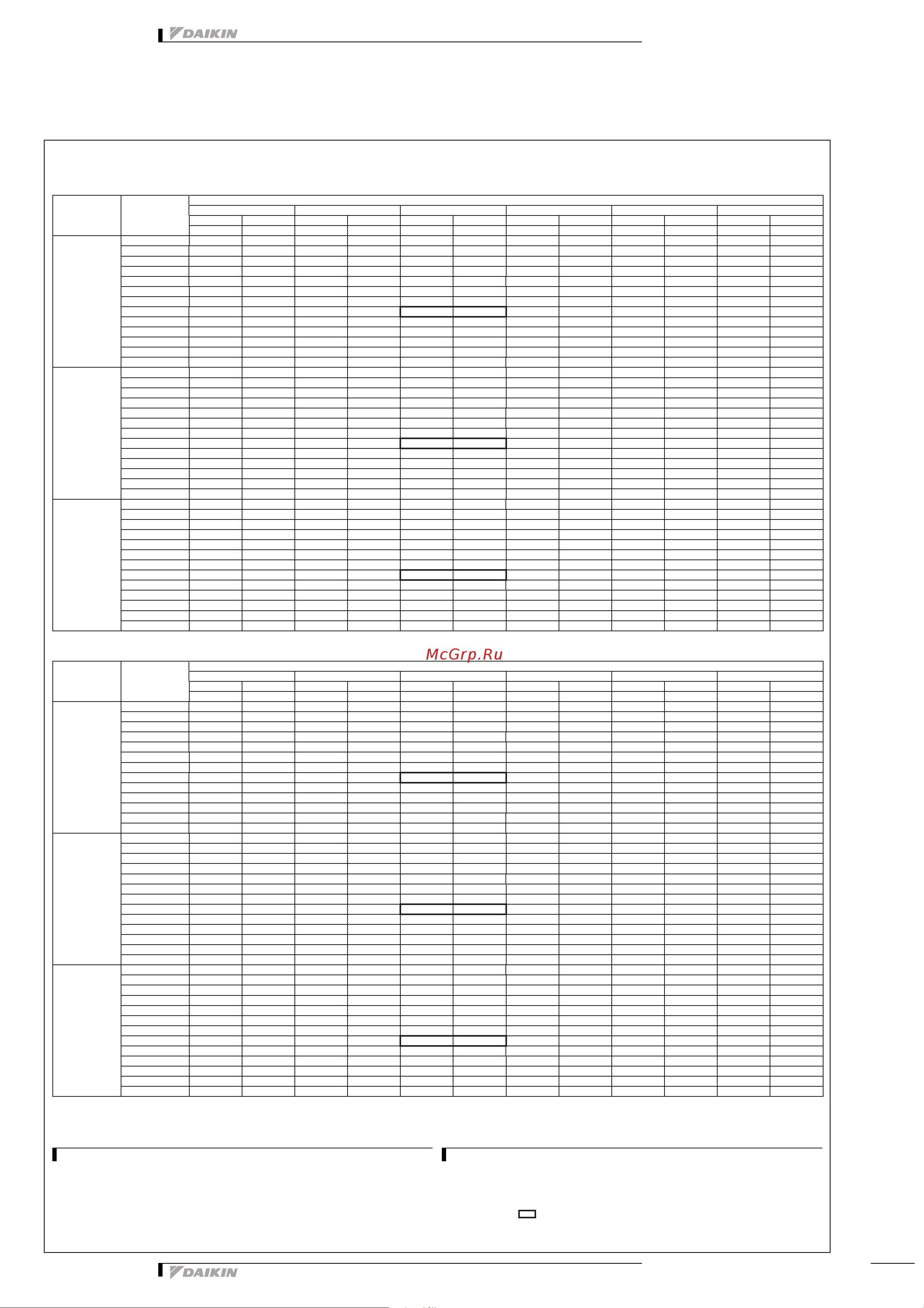 Daikin 2MXS40H2V1B [21/32] Capacity tables