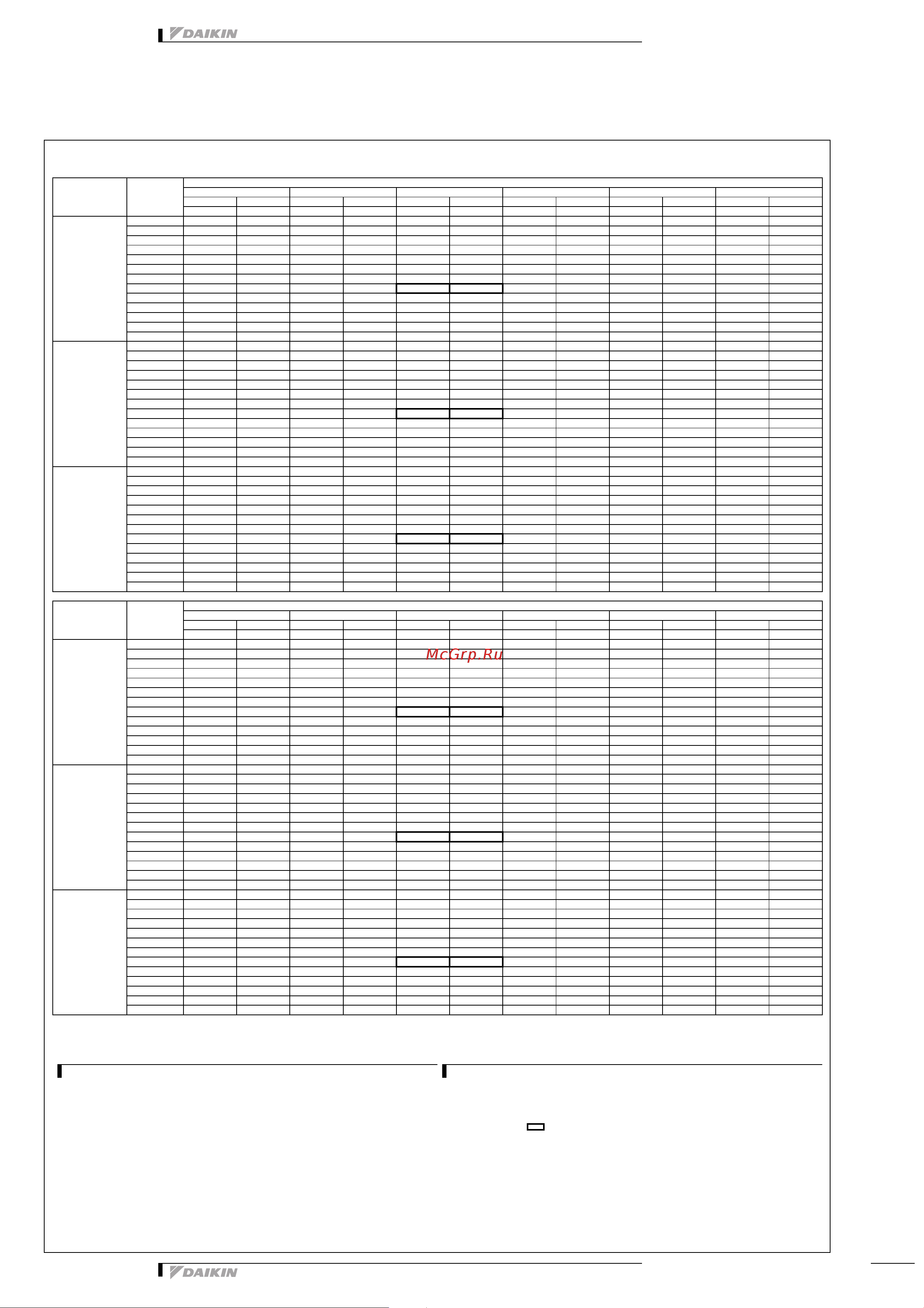 Daikin 2MXS40H2V1B [23/32] Capacity tables