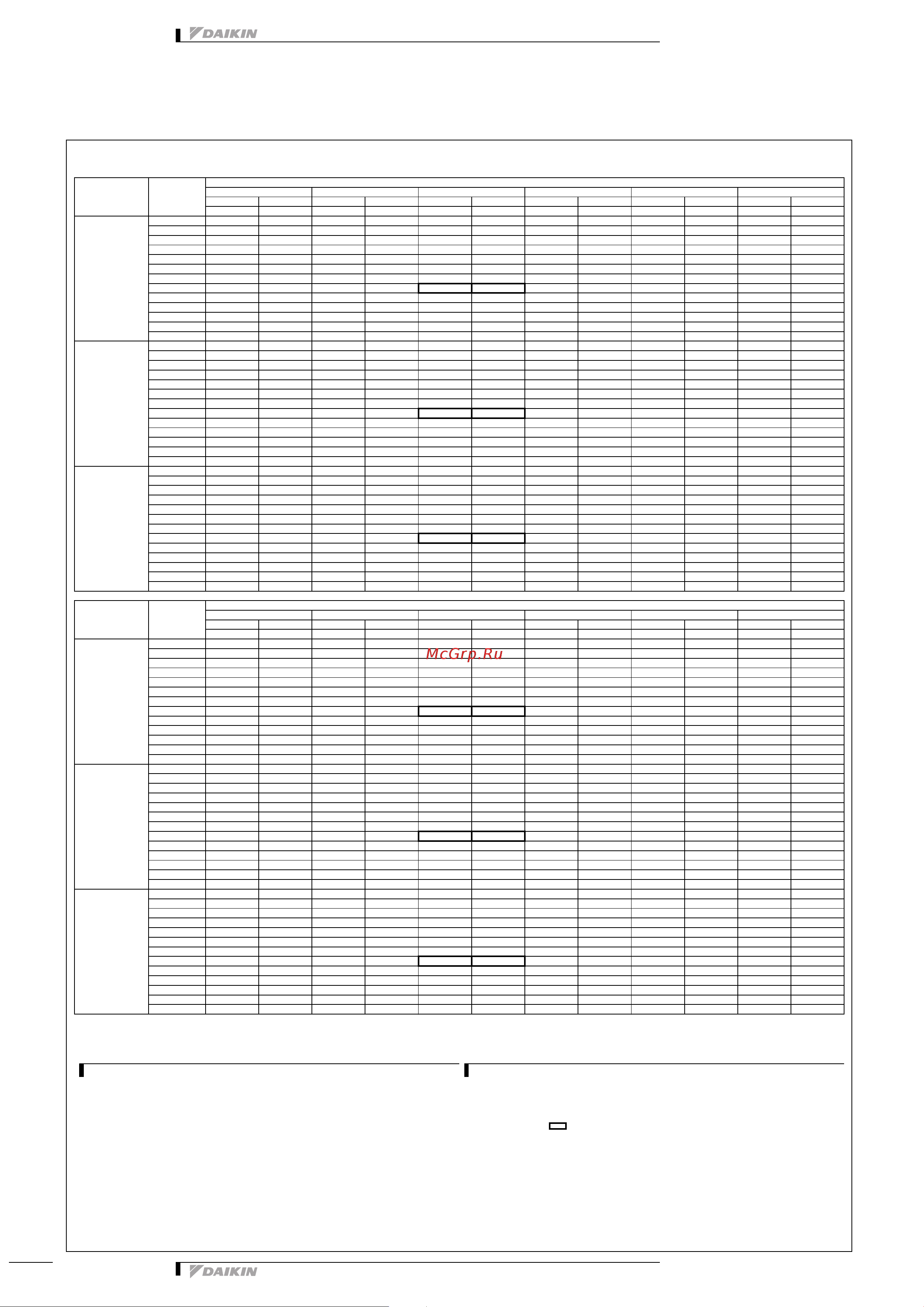 Daikin 2MXS40H2V1B [24/32] Capacity tables