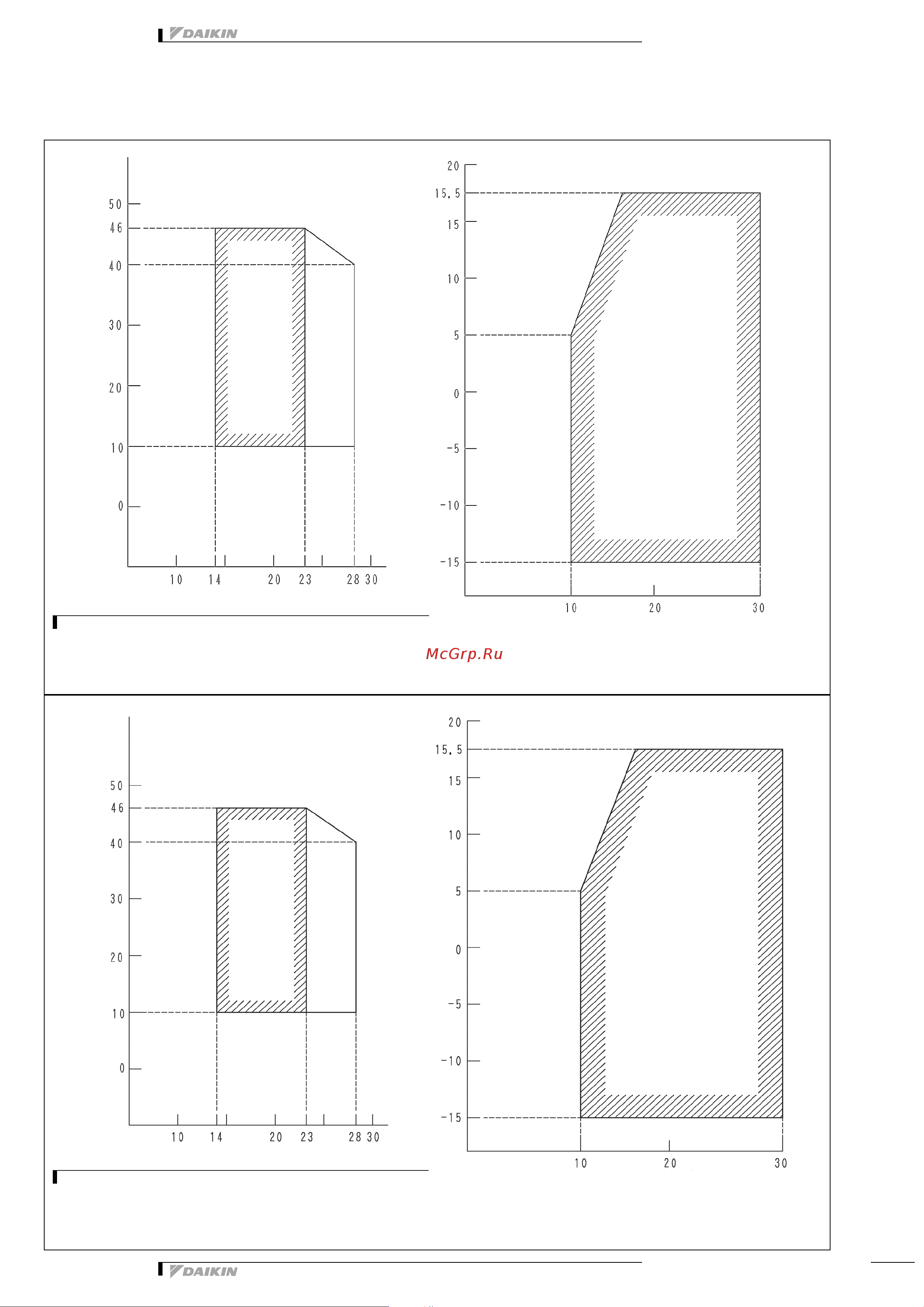 Daikin 2MXS40H2V1B [31/32] Operation range