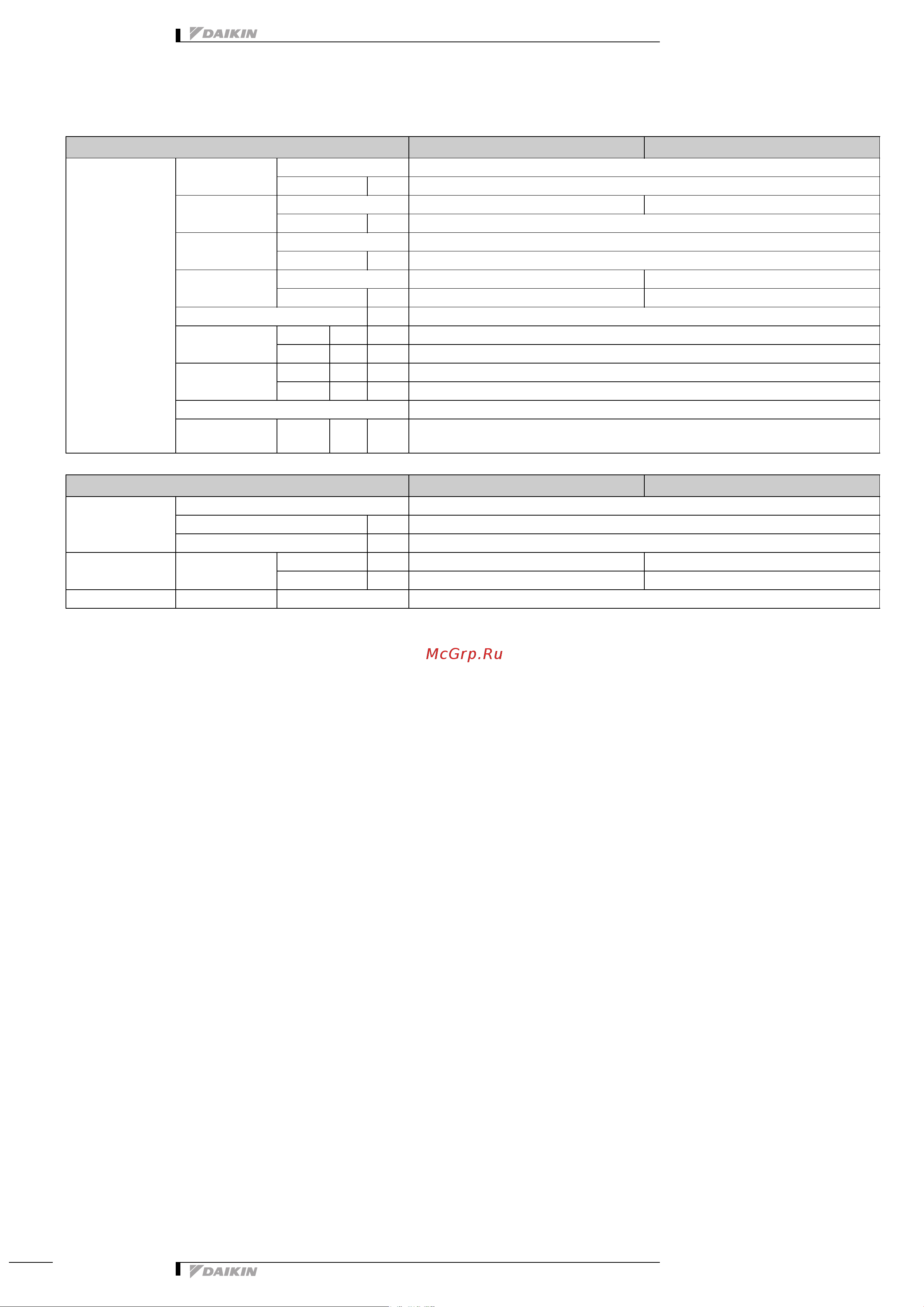 Daikin 2MXS40H2V1B [6/32] Specifications