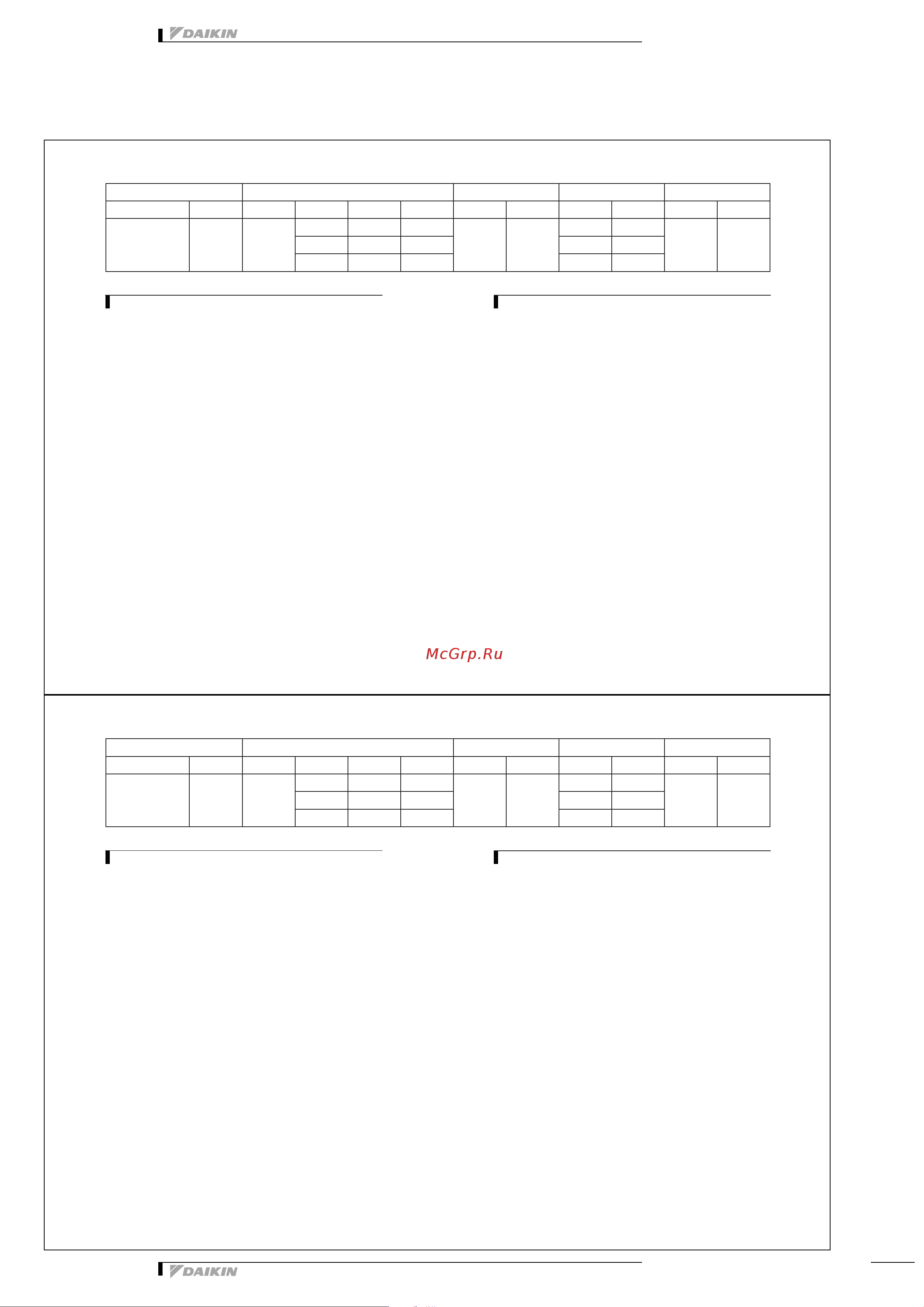 Daikin 2MXS40H2V1B [7/32] Electrical data