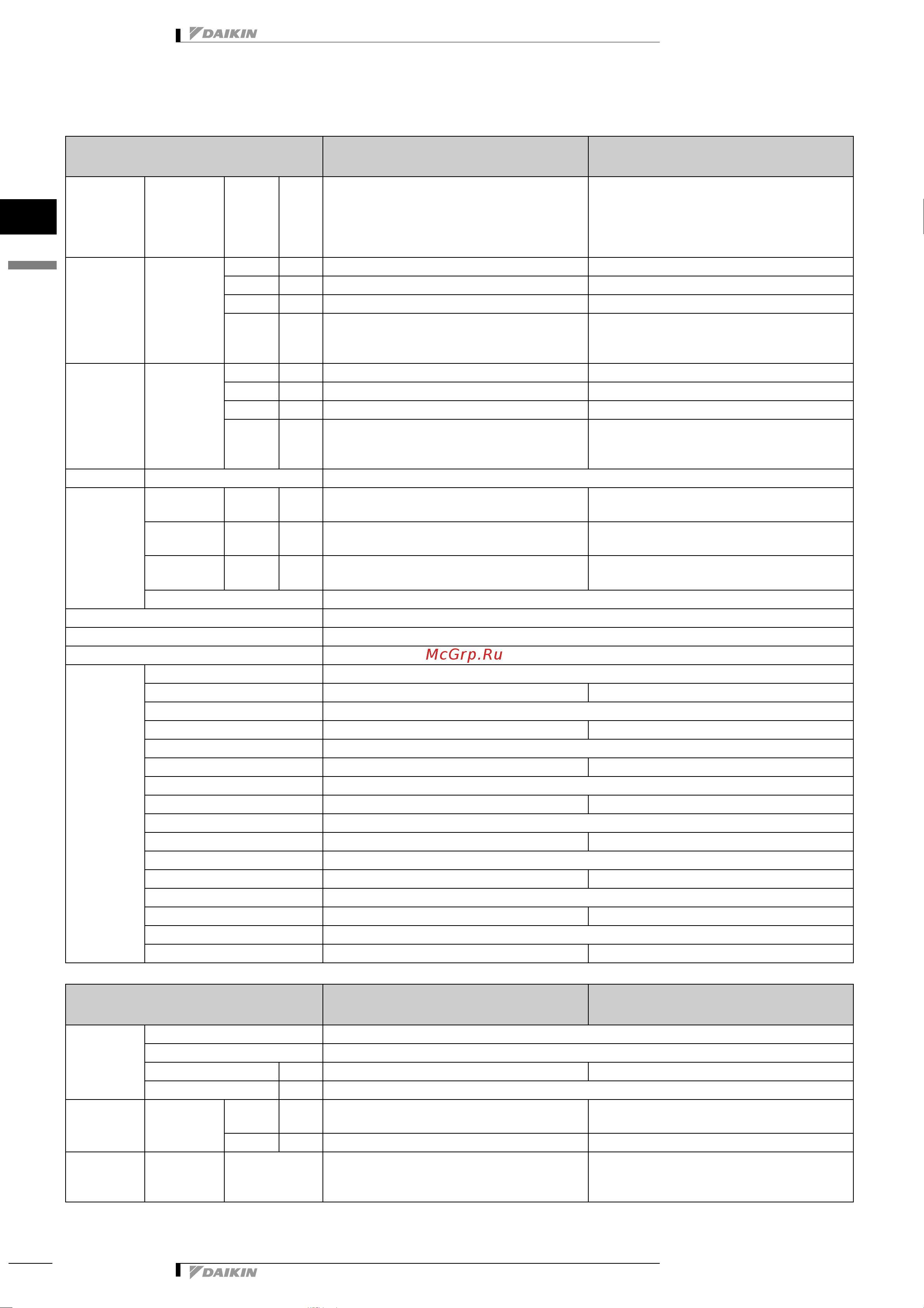 Daikin FTYN25GXV1B [3/7] 2 åëåêò²è åñêèå õà²àêòå²èñòèêè