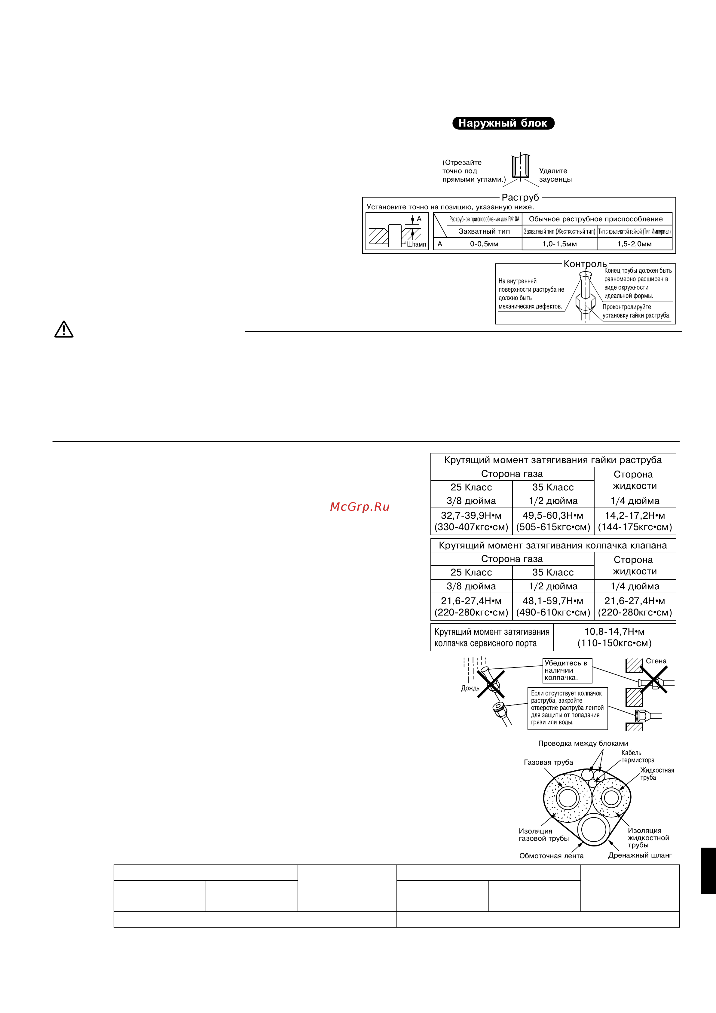 Daikin FTYN25GXV1B [10/15] Нарóжный блоê