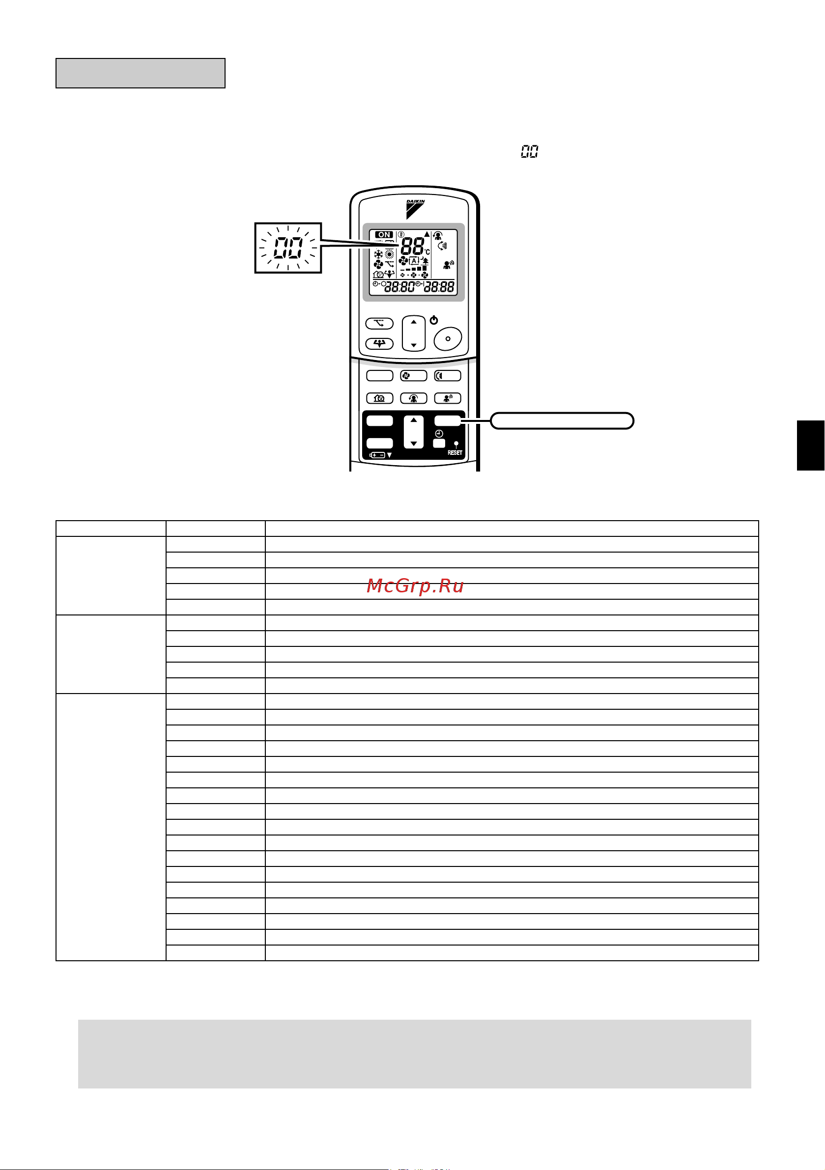 Daikin FTKS35DVMW [30/32] Fault diagnosis