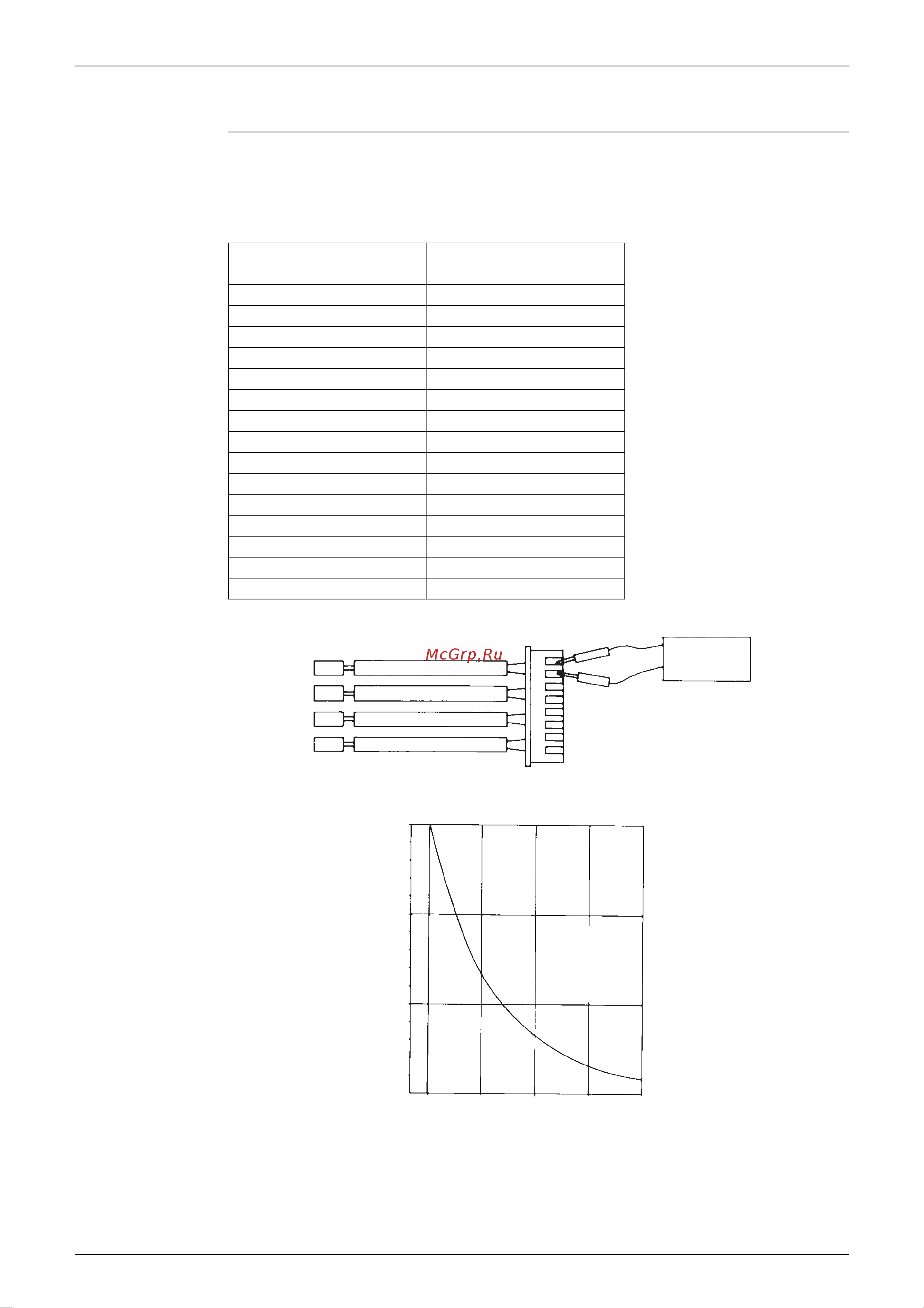 Daikin FTXS25DVML [132/205] Thermistor resistance check