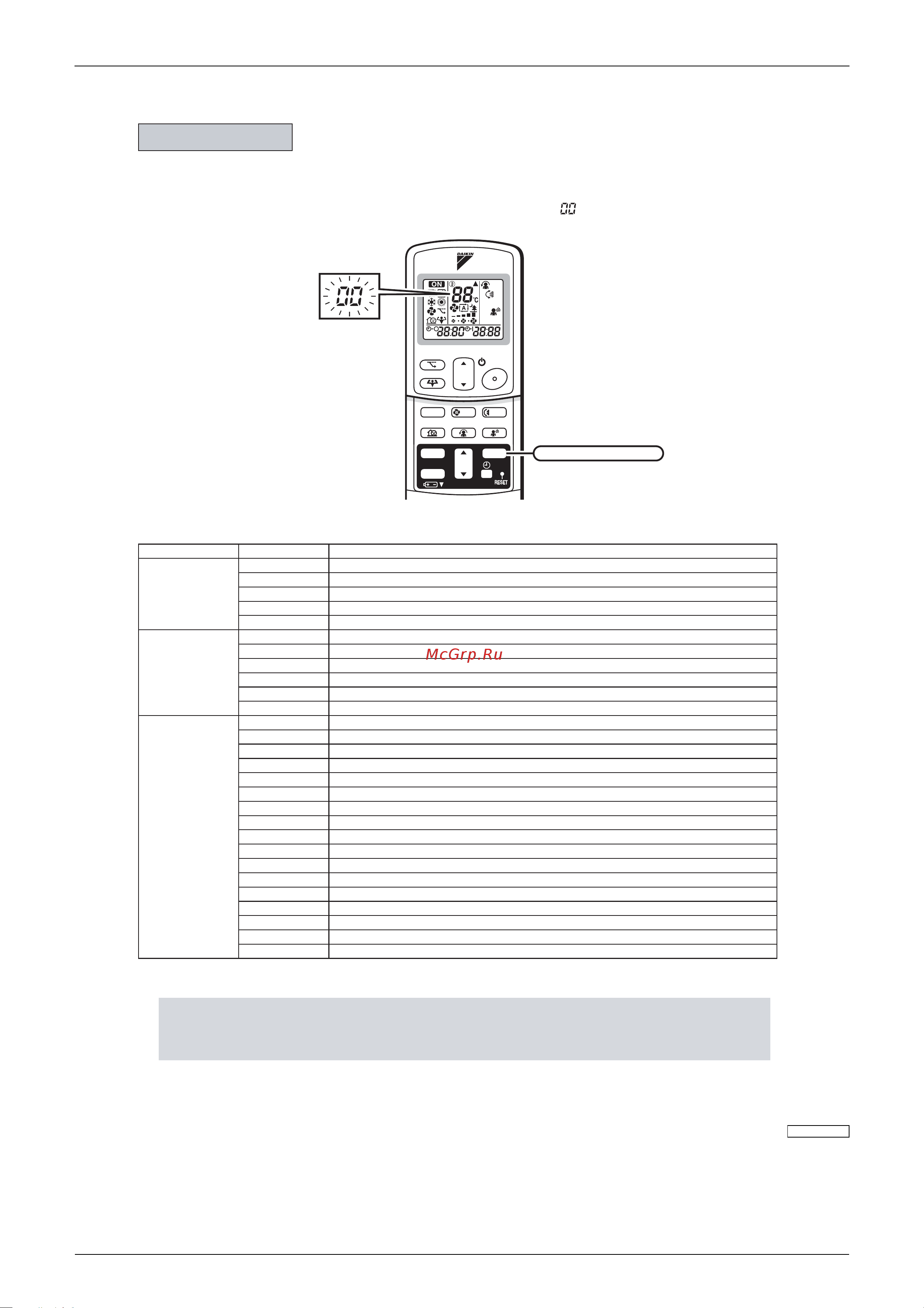 Daikin FTXS35D2VMW [90/205] Fault diagnosis