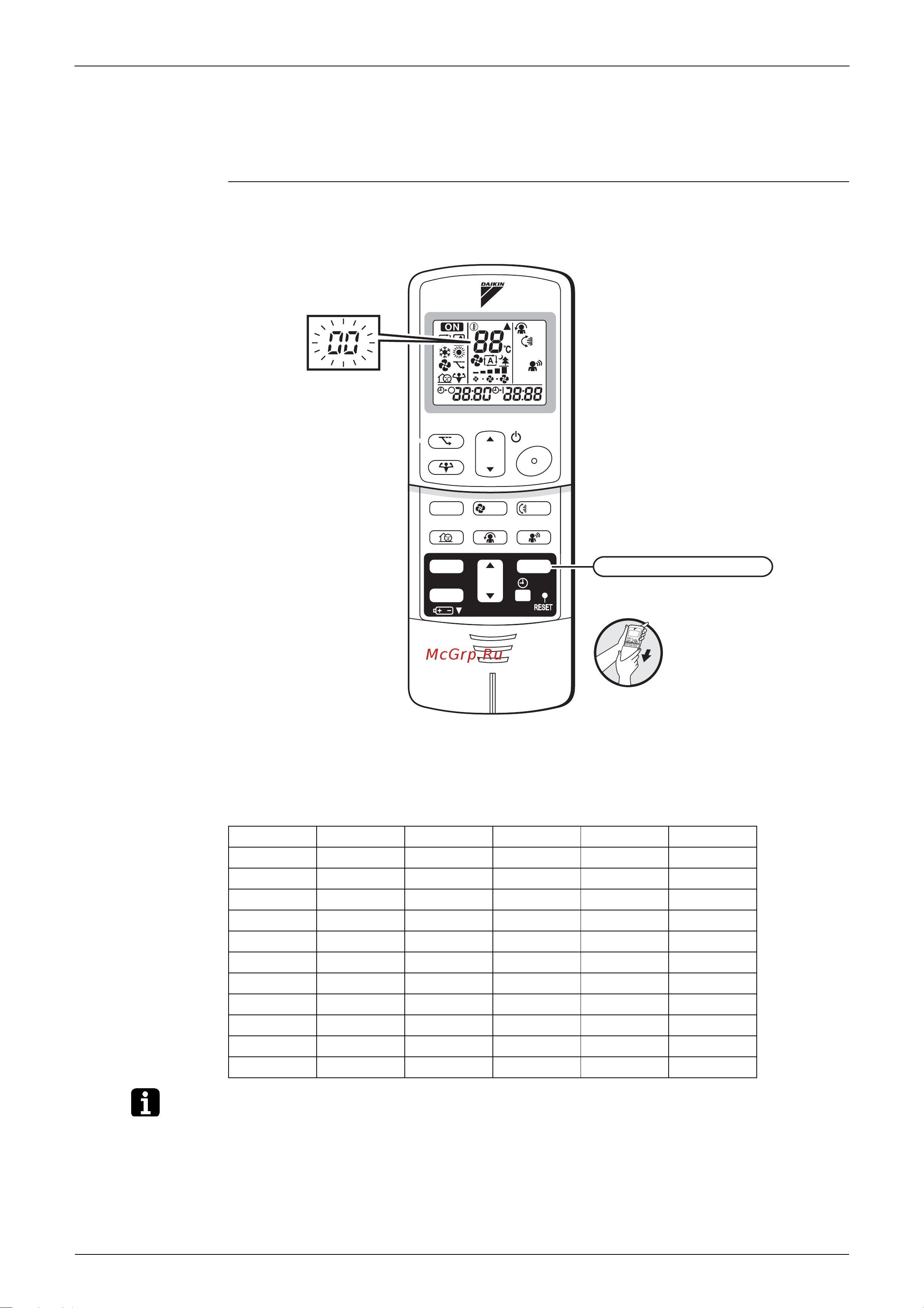 Daikin FTKS35DVML [94/205] Service check function