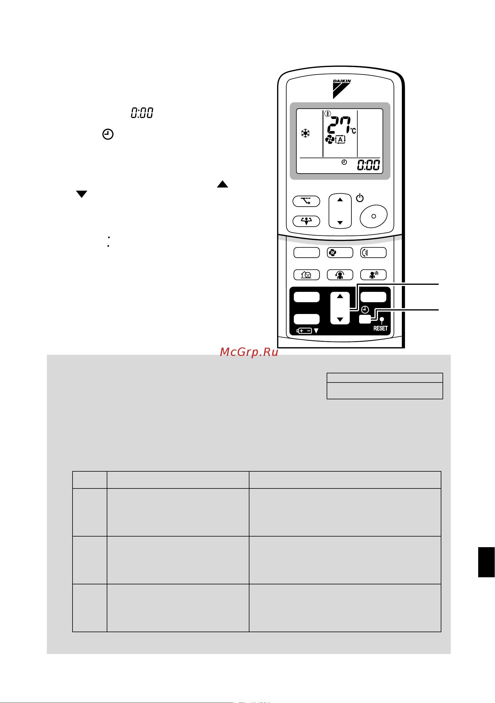 Daikin FTXS50D2V1W [12/46] Миãает