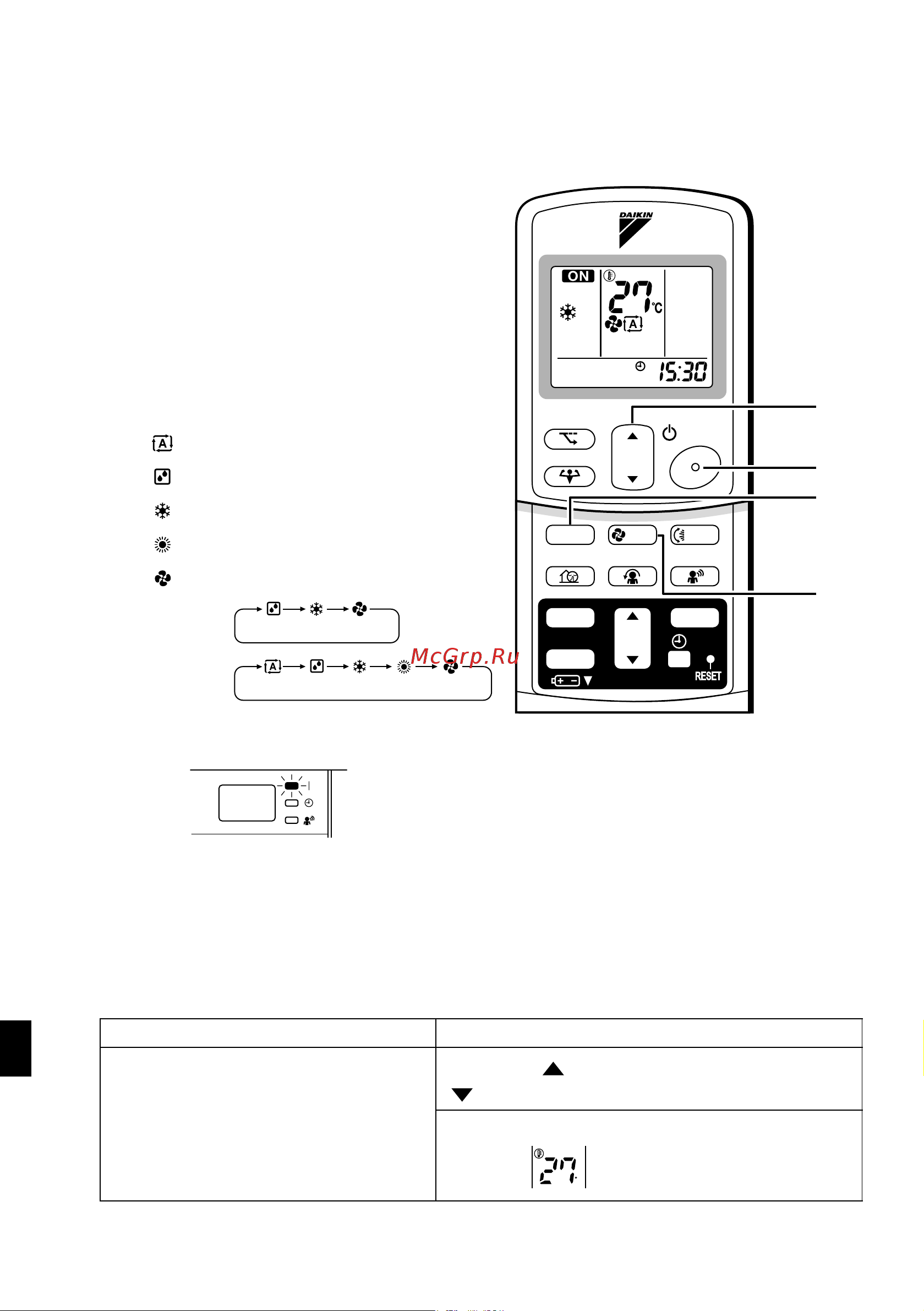 Daikin FTXS25D2VMW [13/46] Работа в режиме авто сушка охлаждение нагрев вентилятор