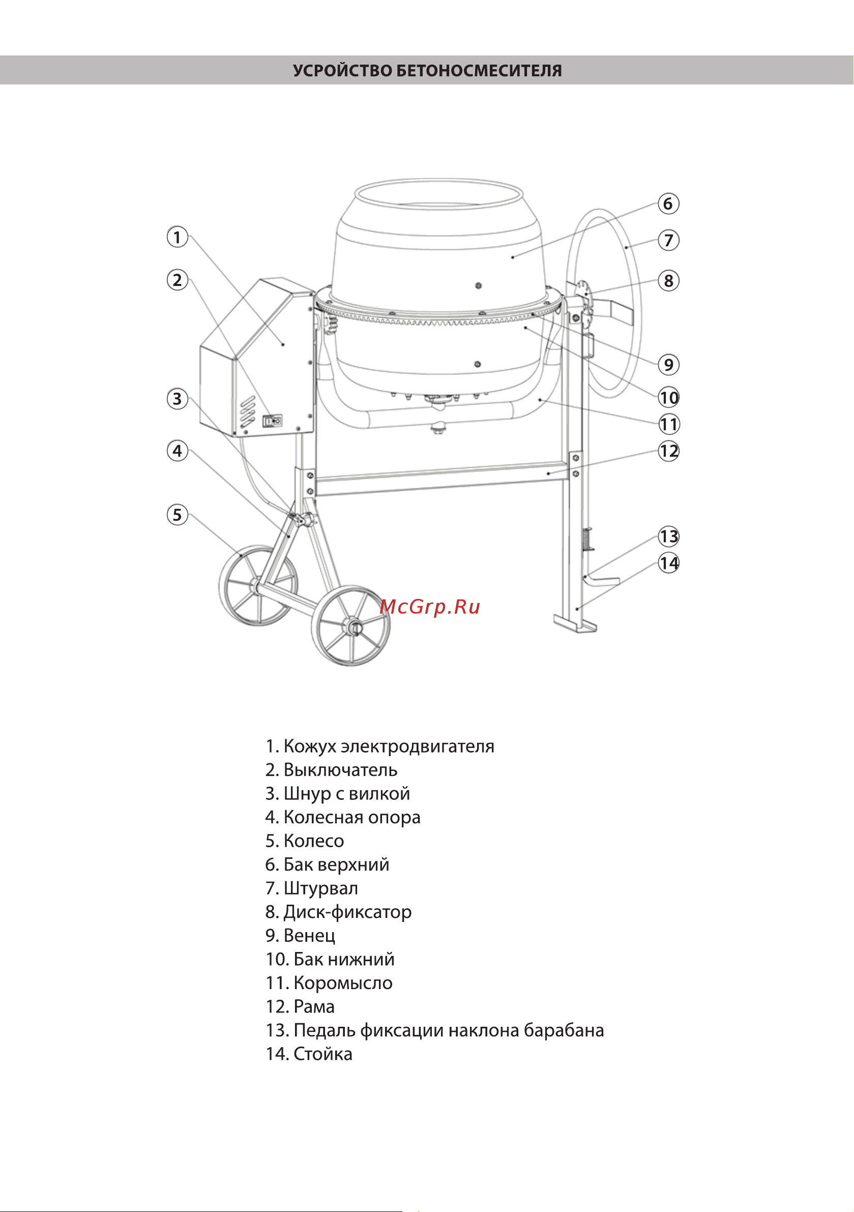 BRAIT BR-160G [5/20] Страница 5