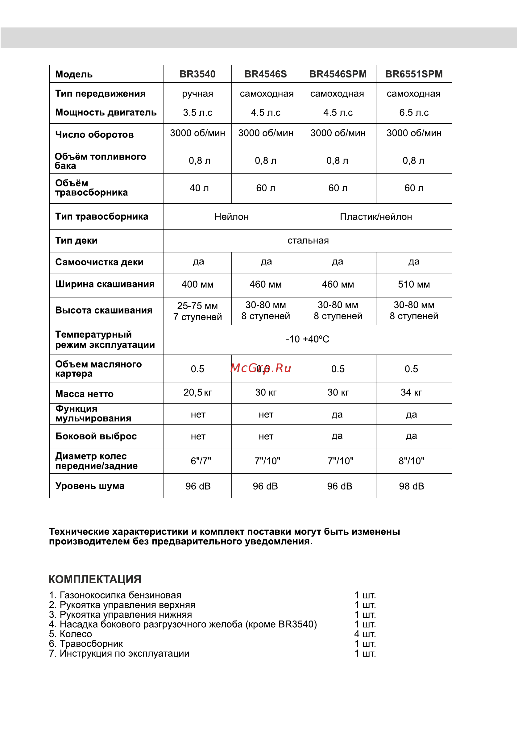 BRAIT BR4546SPM [5/24] Технические характеристики моделей