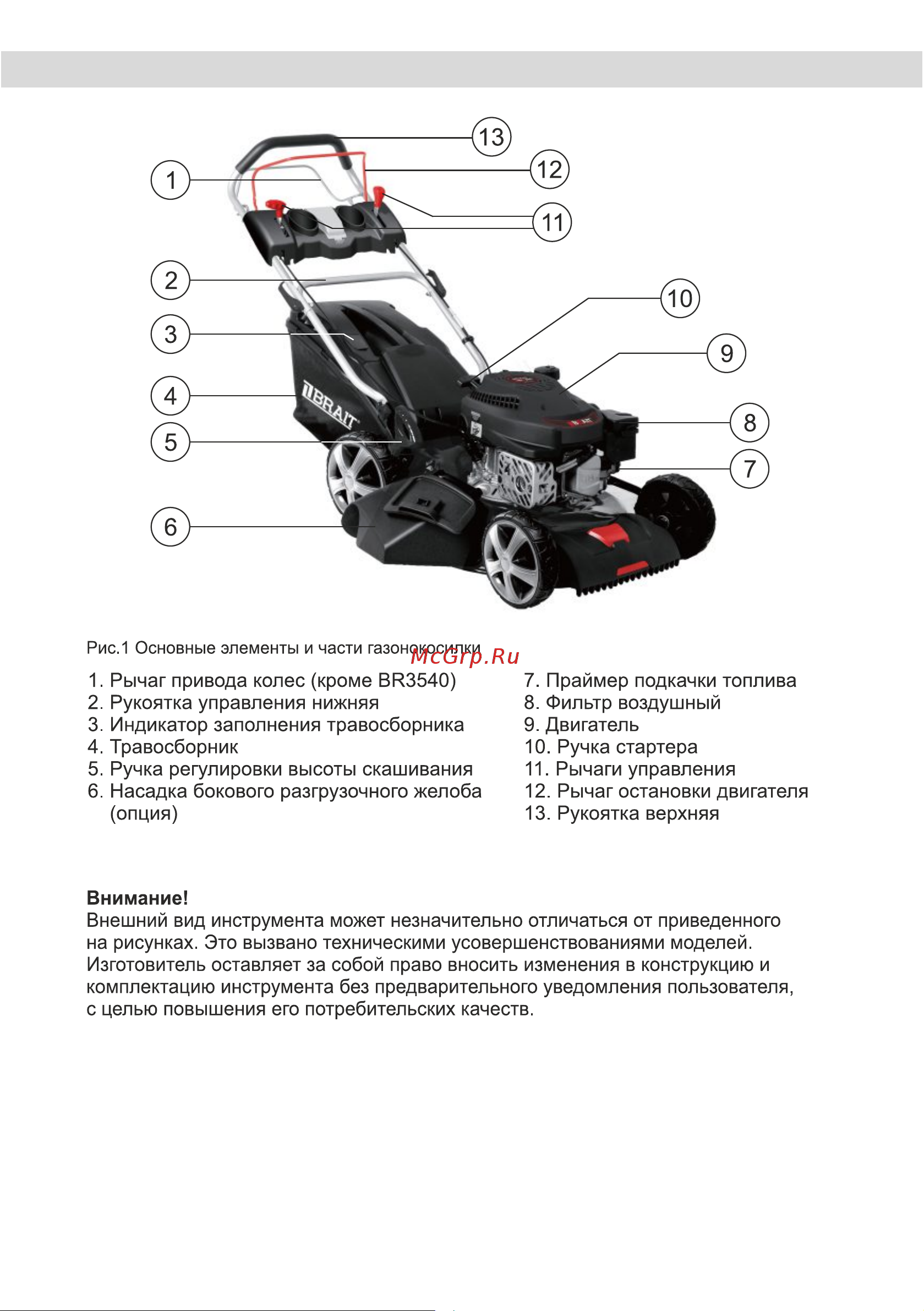 BRAIT BR4546SPM [6/24] Основные элементы газонокосилки