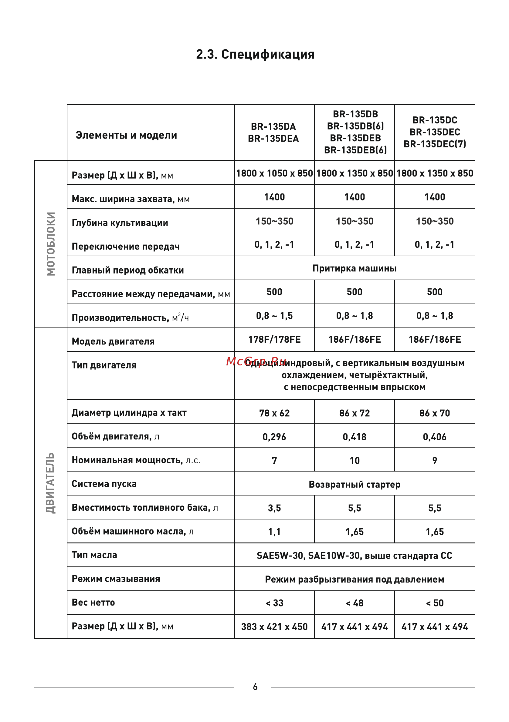 BRAIT BR-135DEA [6/24] Двигатель